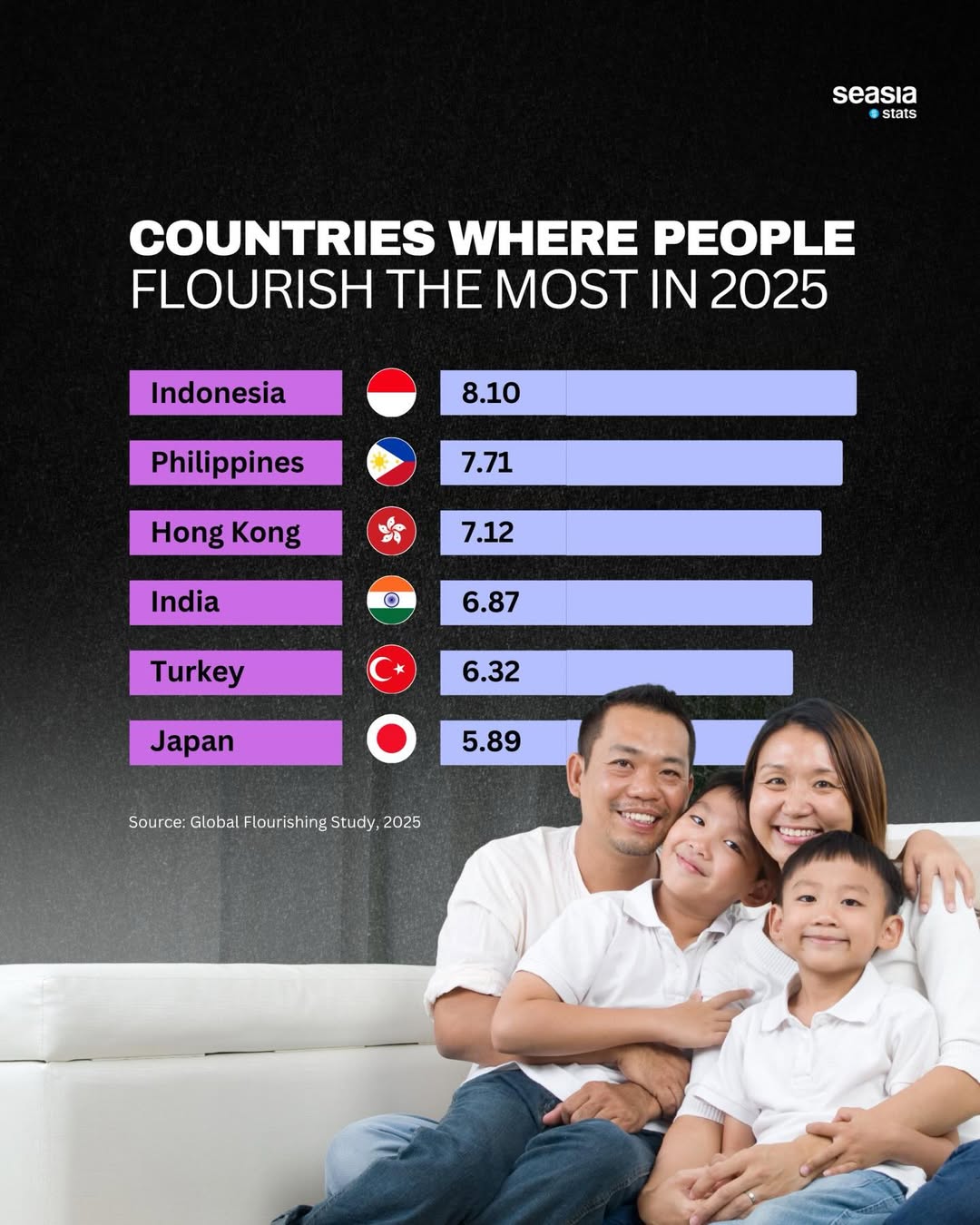 Countries where people flourish the most in 2025