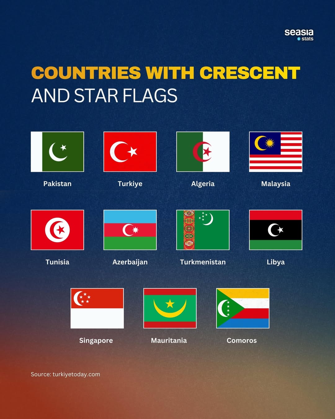 Countries with Crescents and Stars on Their Flags