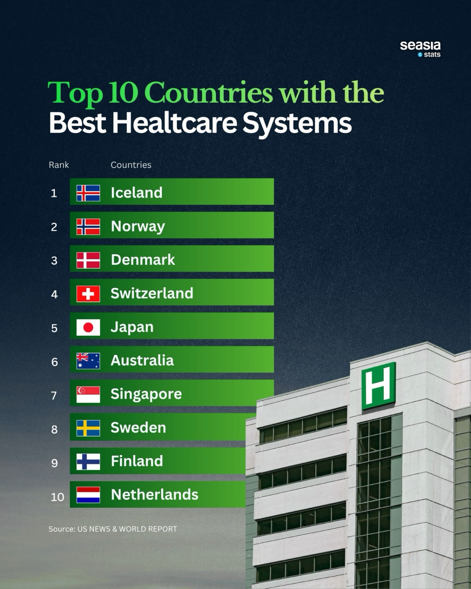 Countries with the Best Healthcare Systems in the World
