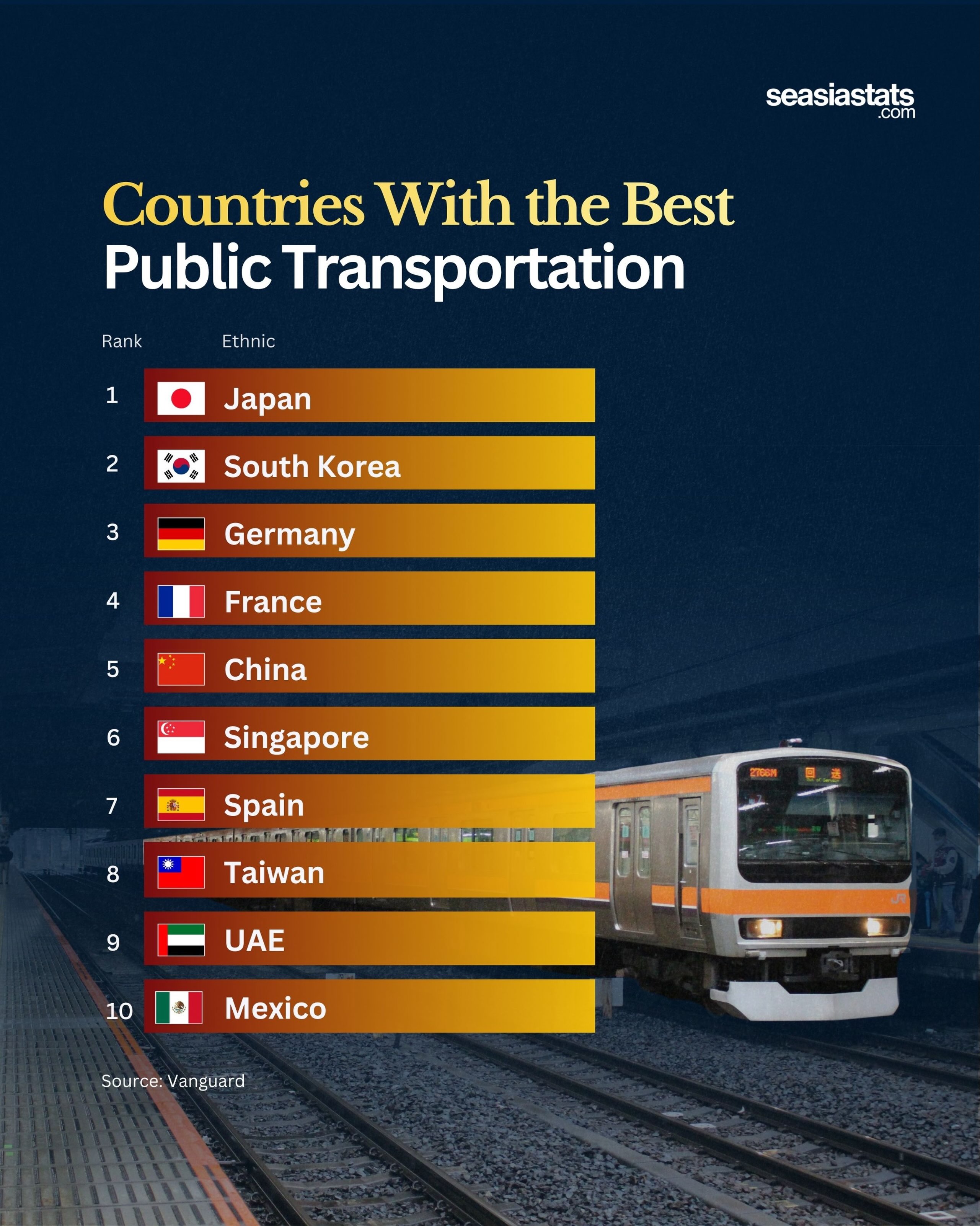Countries With the Best Public Transportation