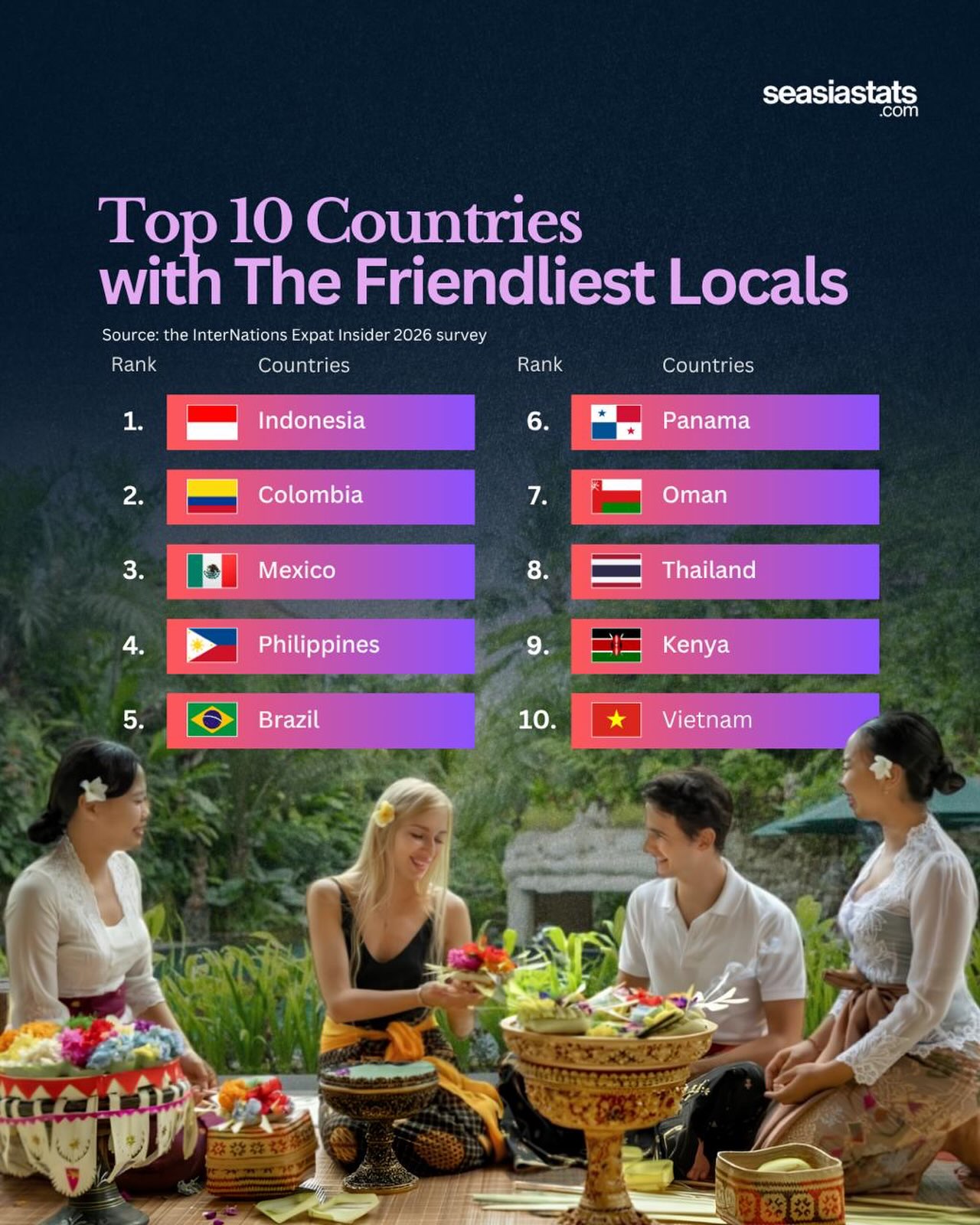 Countries with the Friendliest Locals According to Expats