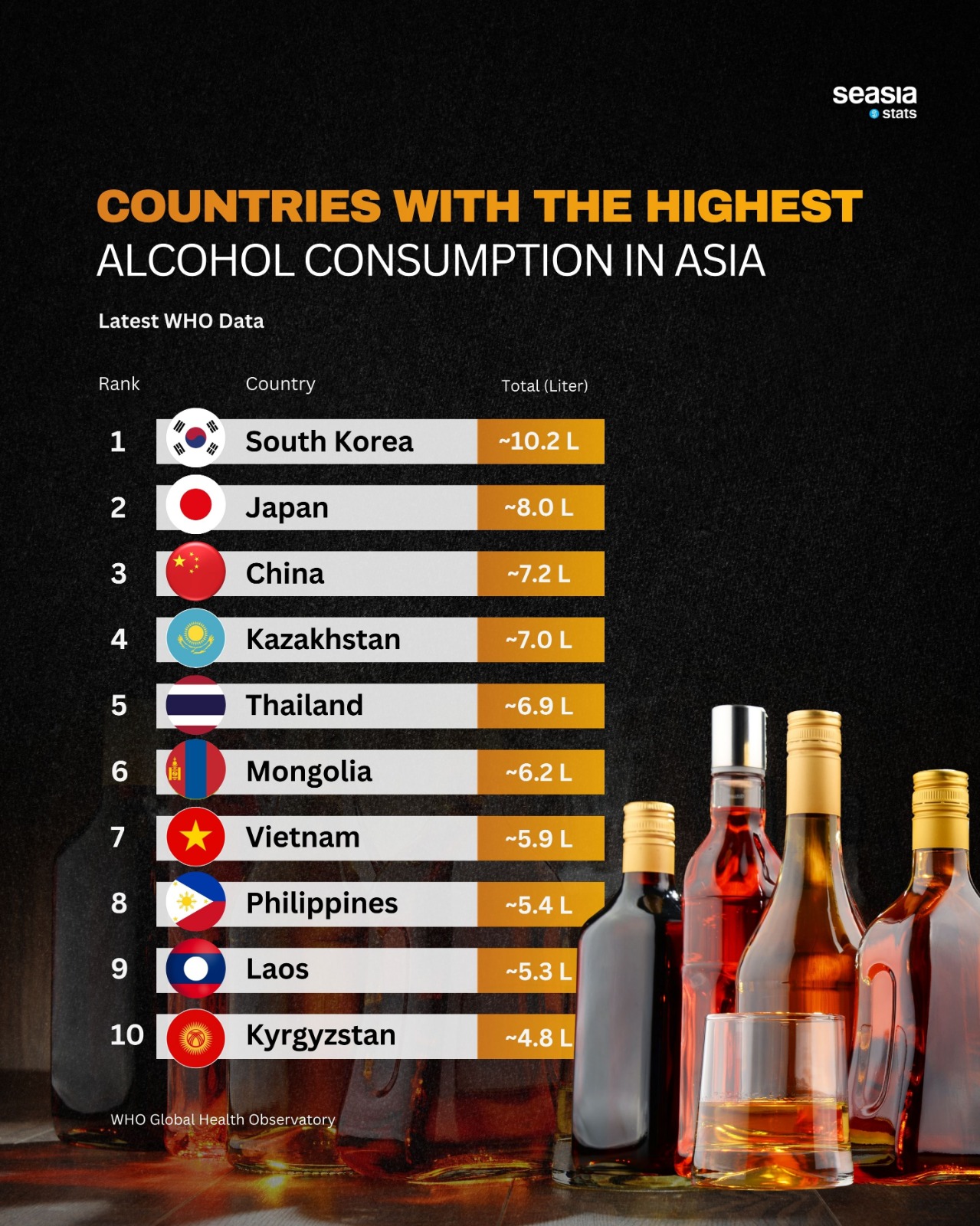 Countries with the Highest Alcohol Consumption in Asia