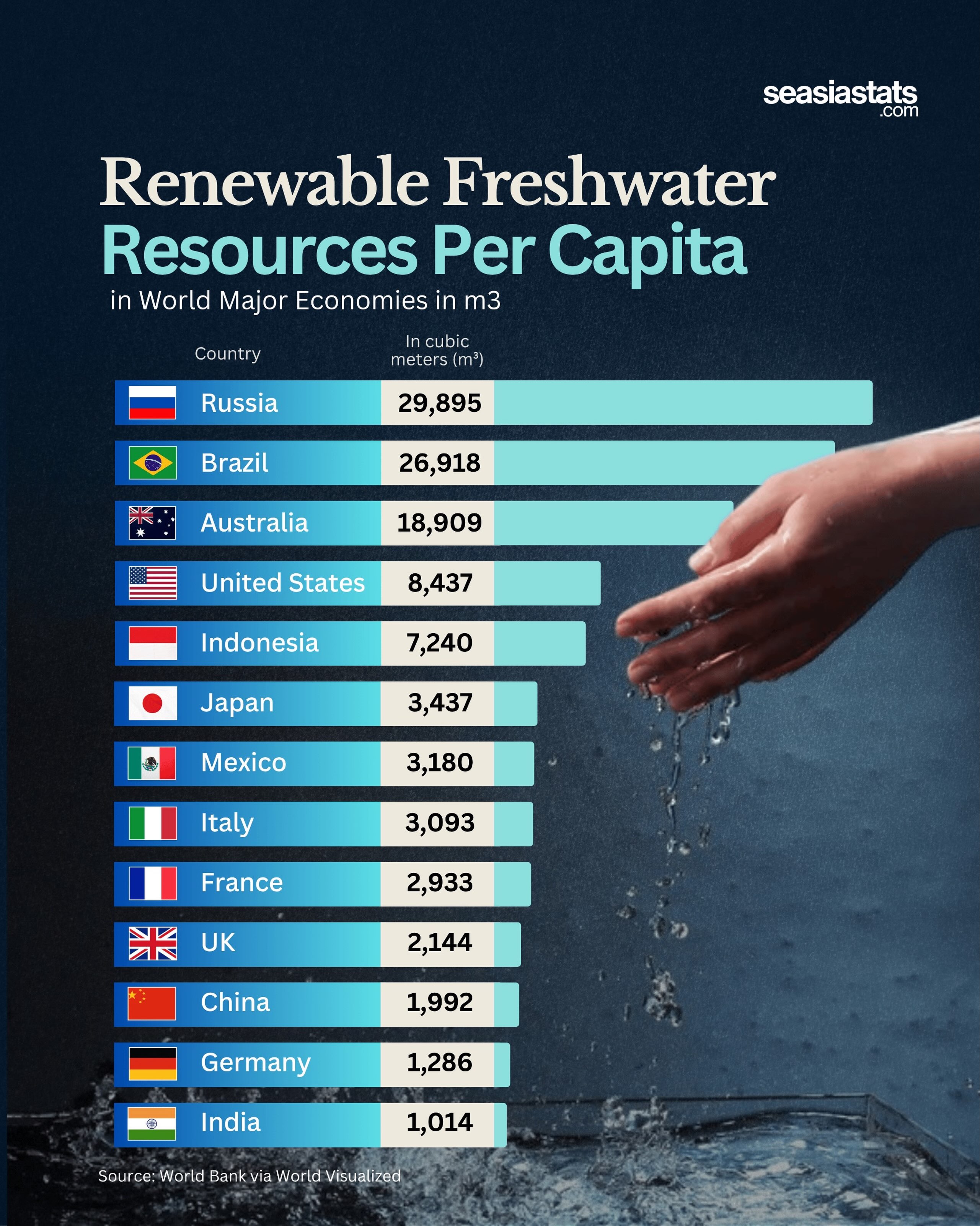 Countries With the Largest Freshwater Resources Per Capita