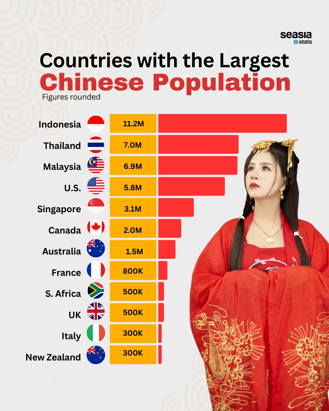 Countries with the Largest Overseas Chinese Population