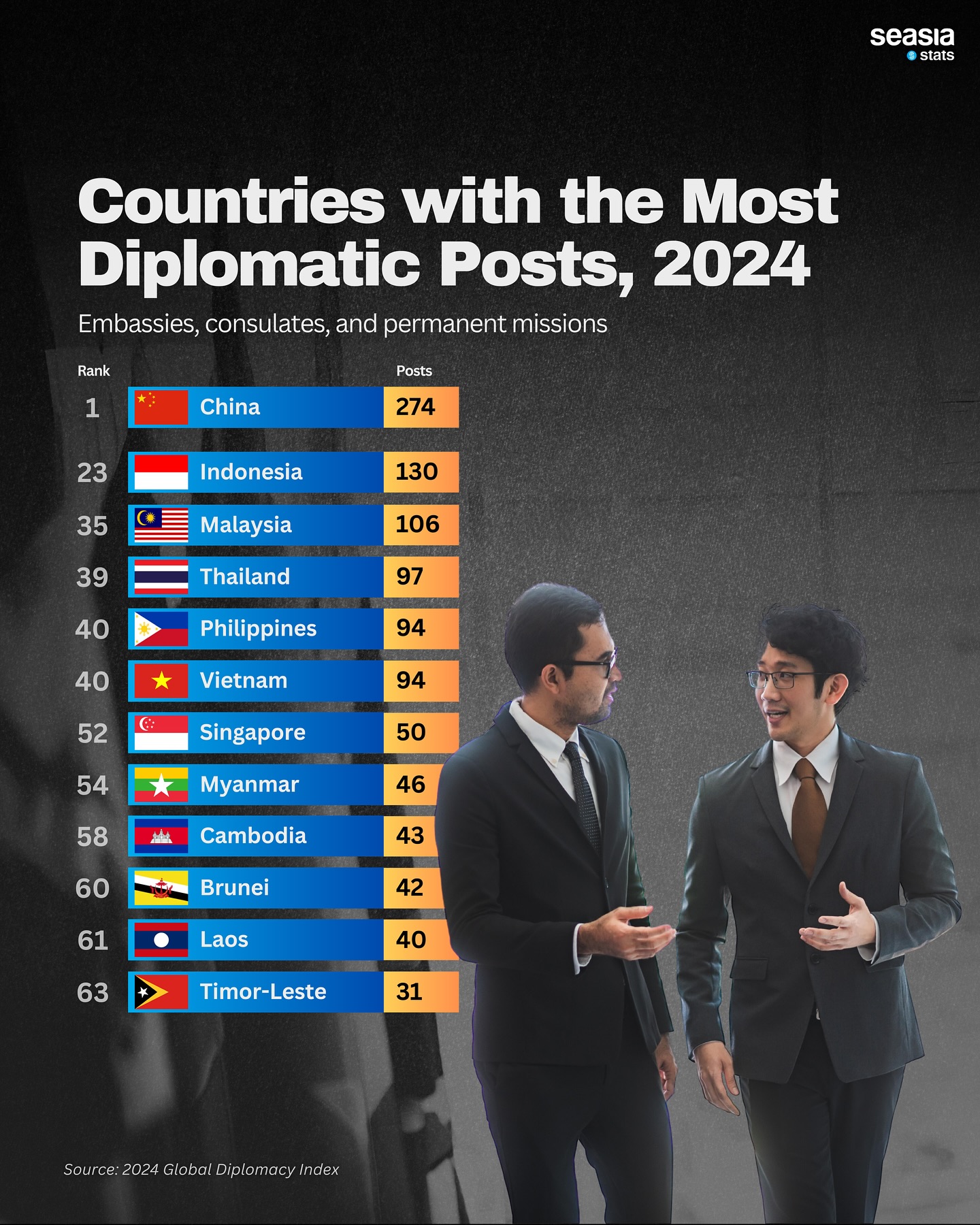 Countries with the Most Diplomatic Posts, 2024