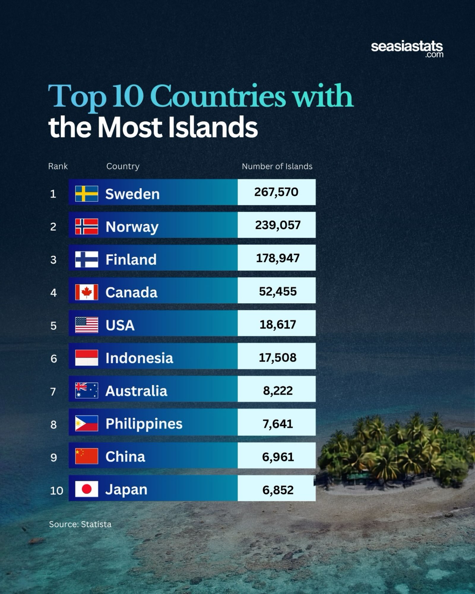 Countries with the Most Islands in the World