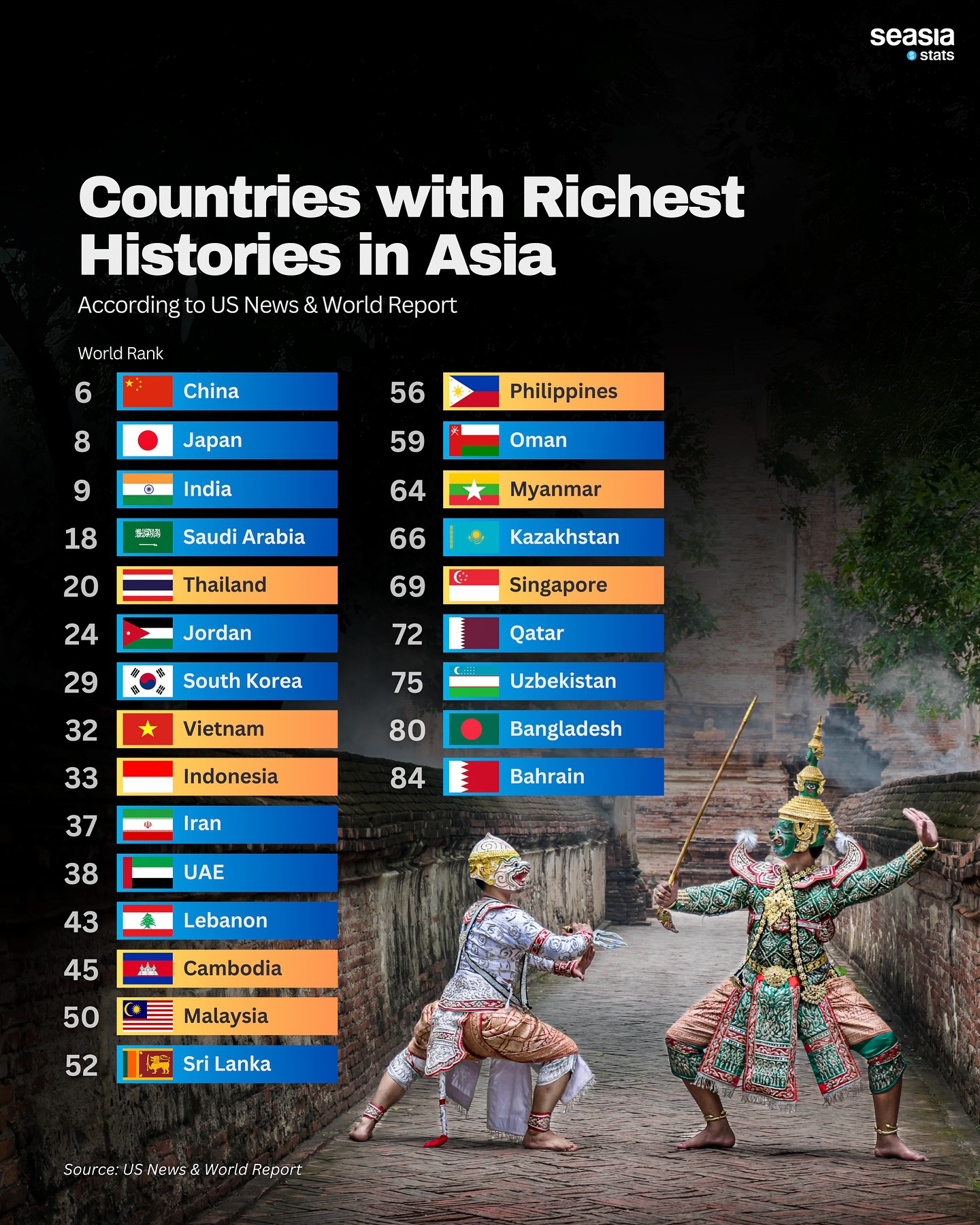 Countries with the Richest Histories in Asia