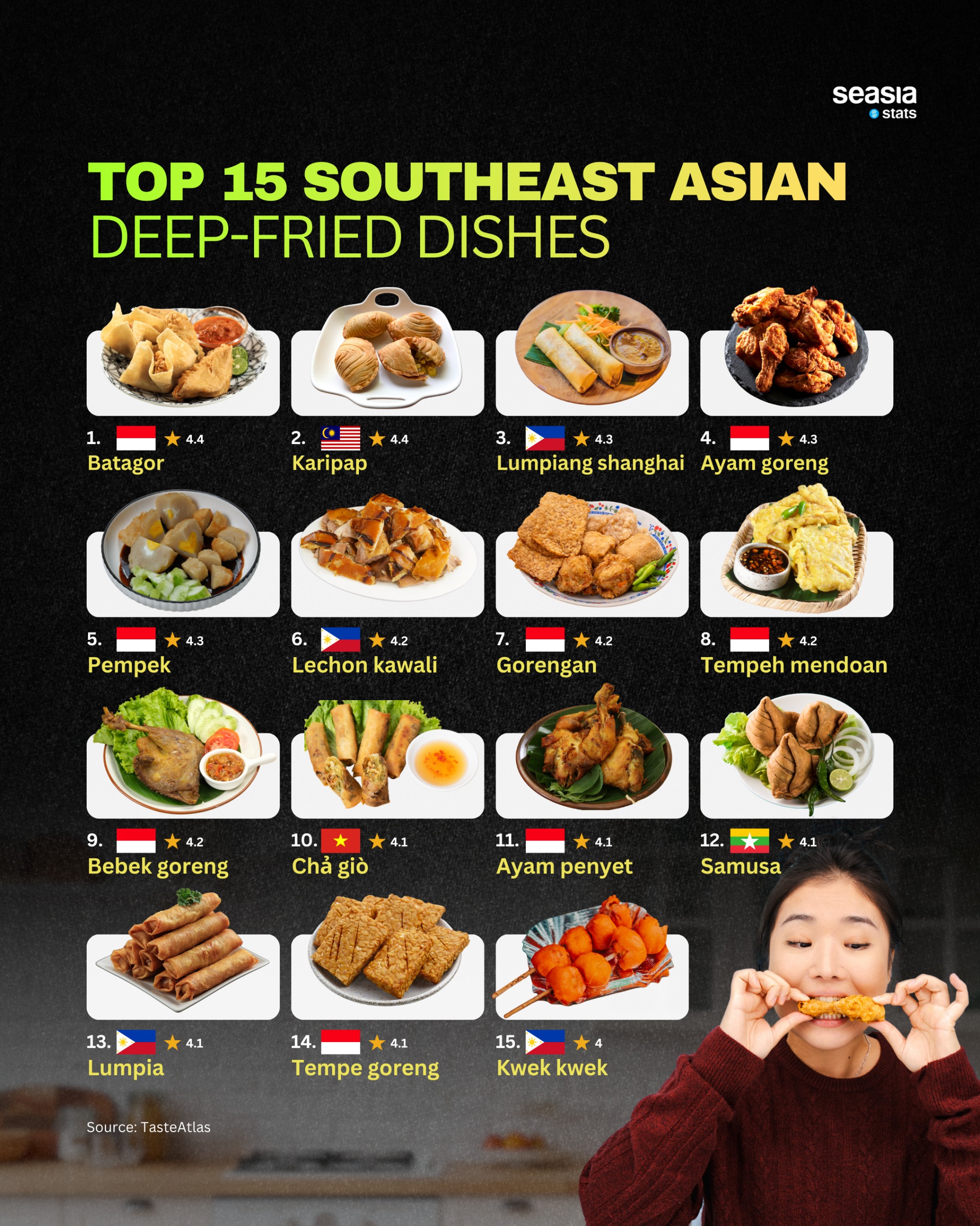 Crunch Nation: Southeast Asia’s Love Affair With Deep-Fried Food