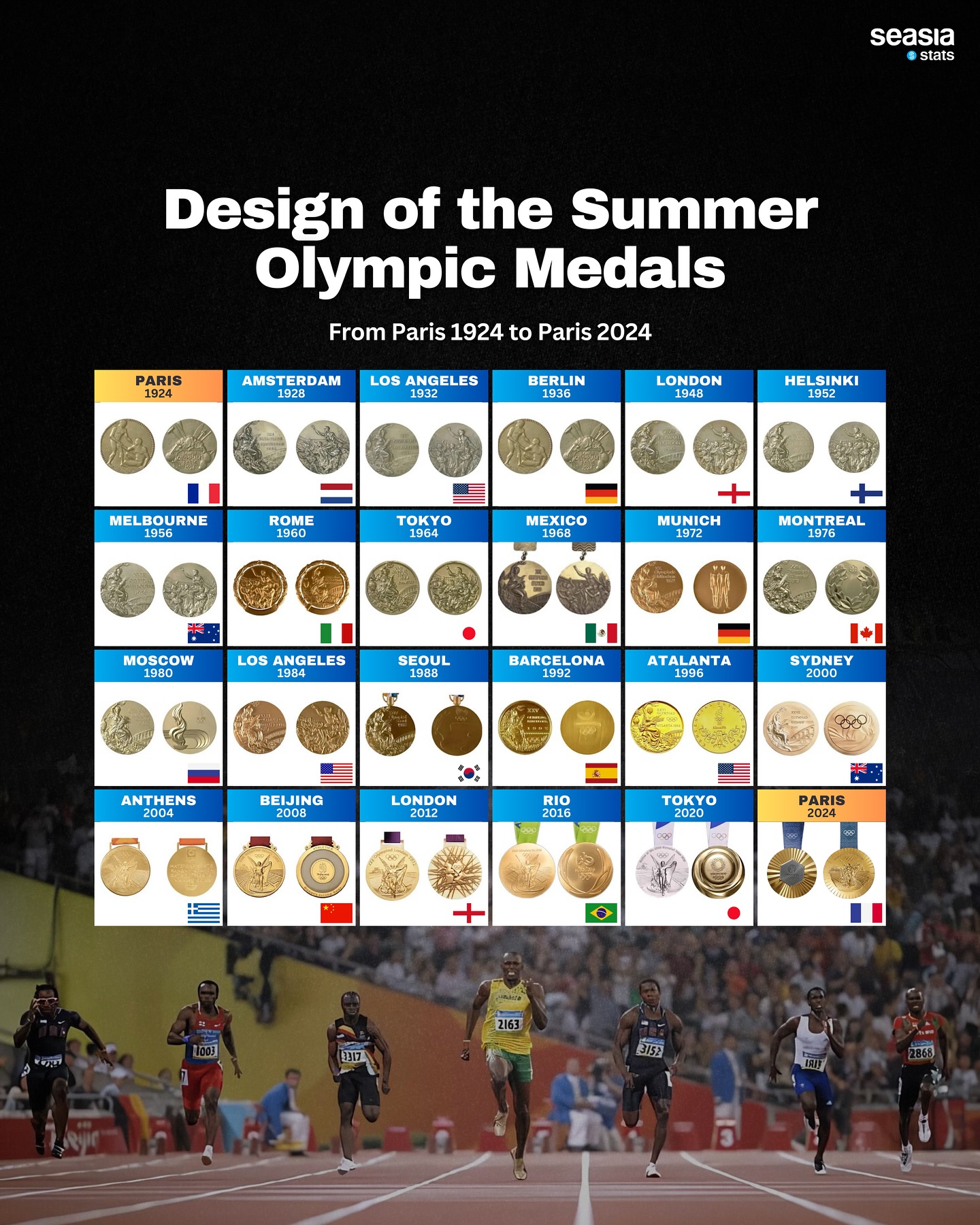 Design of the Summer Olympic Medals