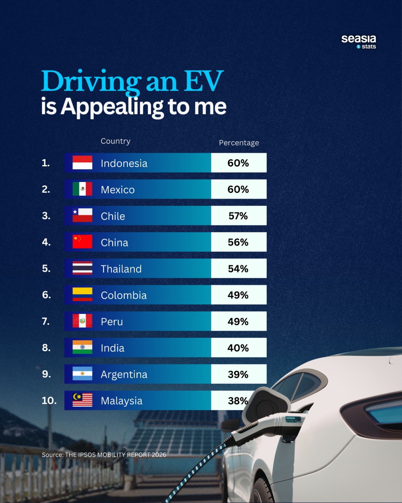 Does Driving an EV Appeal to You?