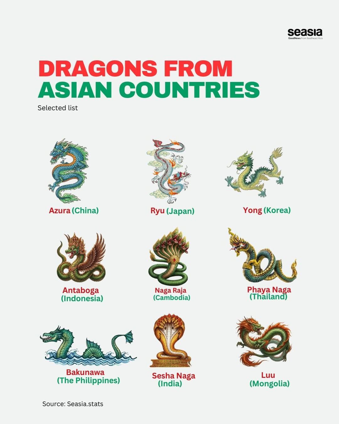 Dragons from Asian countries