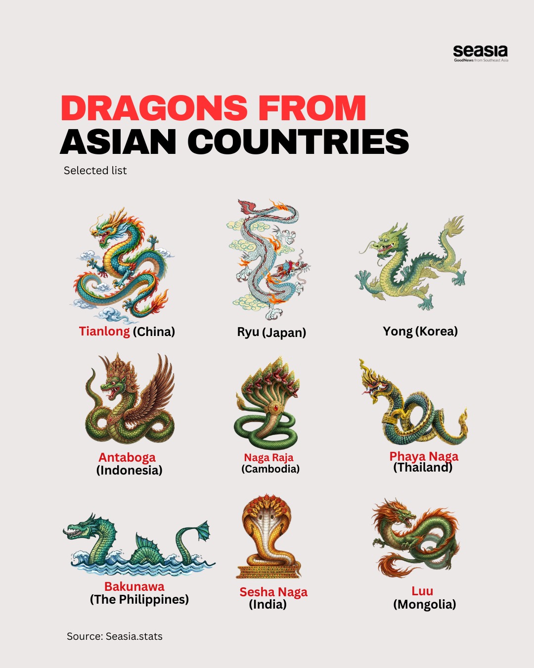 Various Dragons from Asian Countries