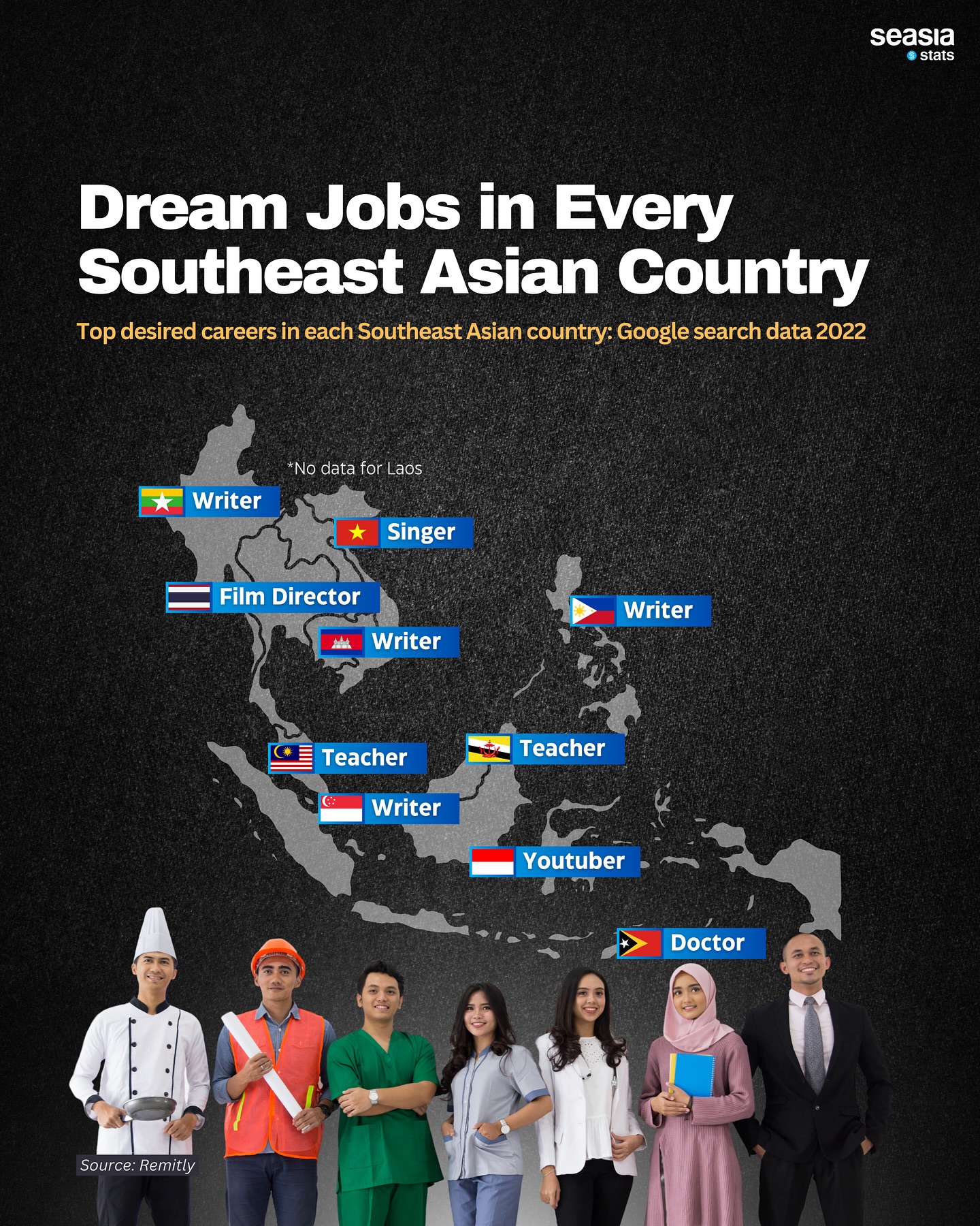 Dream Jobs in Every Southeast Asian Country, 2022