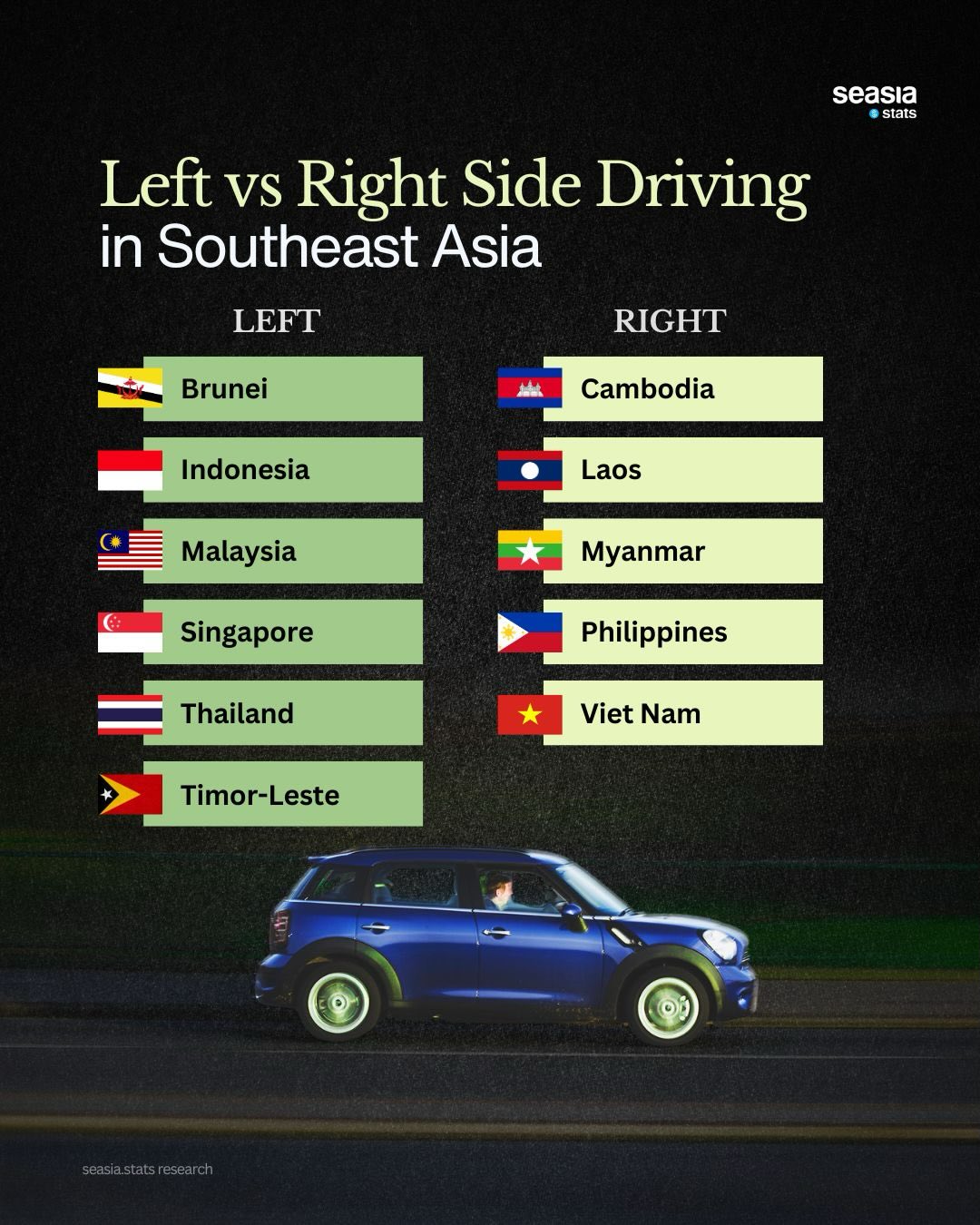 Driving Orientation in Southeast Asia