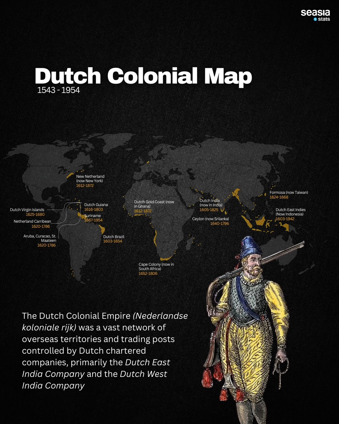 Dutch Colonial Map