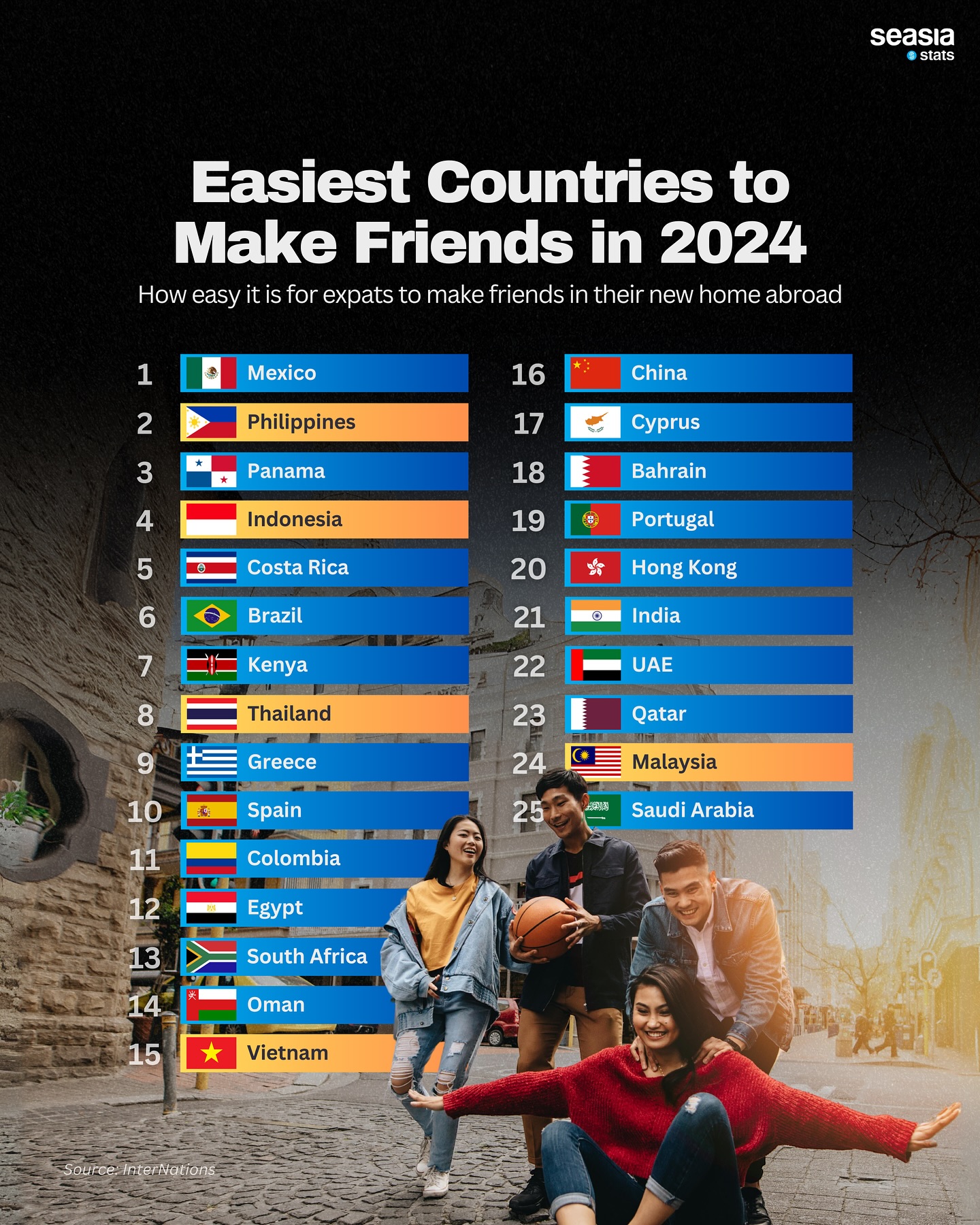 Easiest Countries to Make Friends in 2024