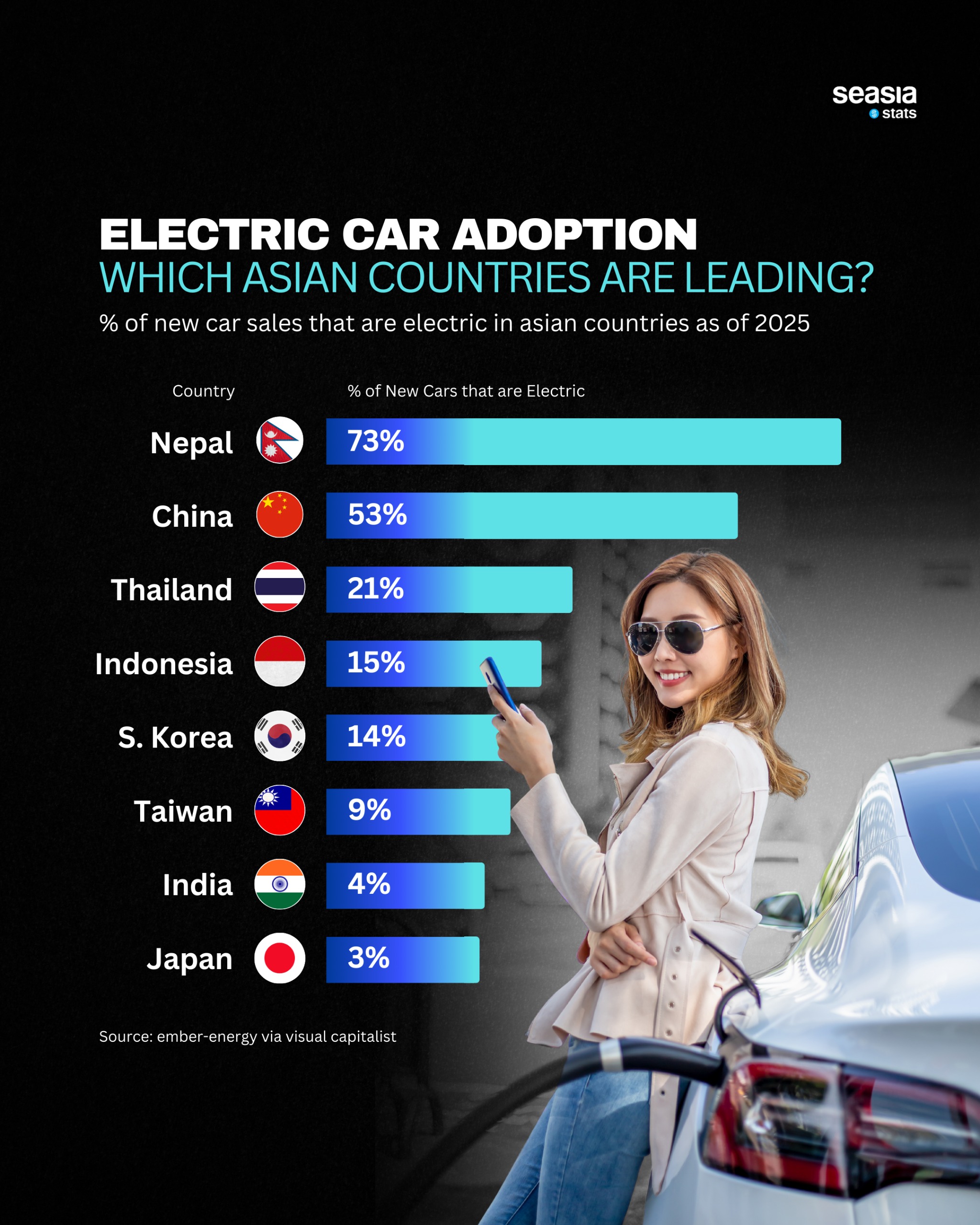 Electric Car Adoption: Which Asian Countries Are Leading?
