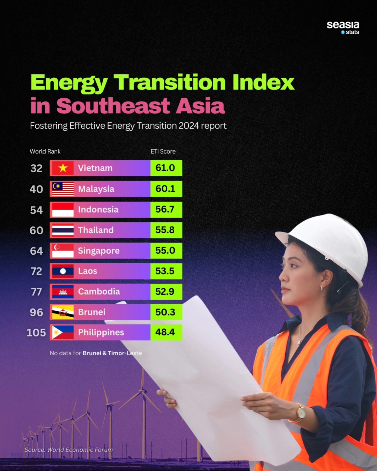 Energy Transition Index in Southeast Asia, 2024