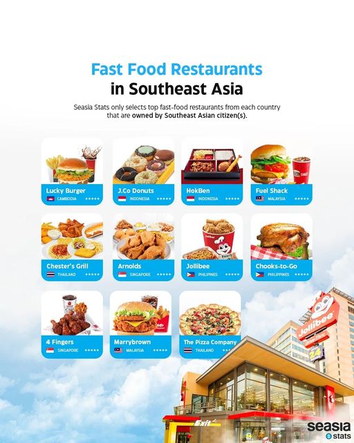 Fast Food Restaurants in Southeast Asia
