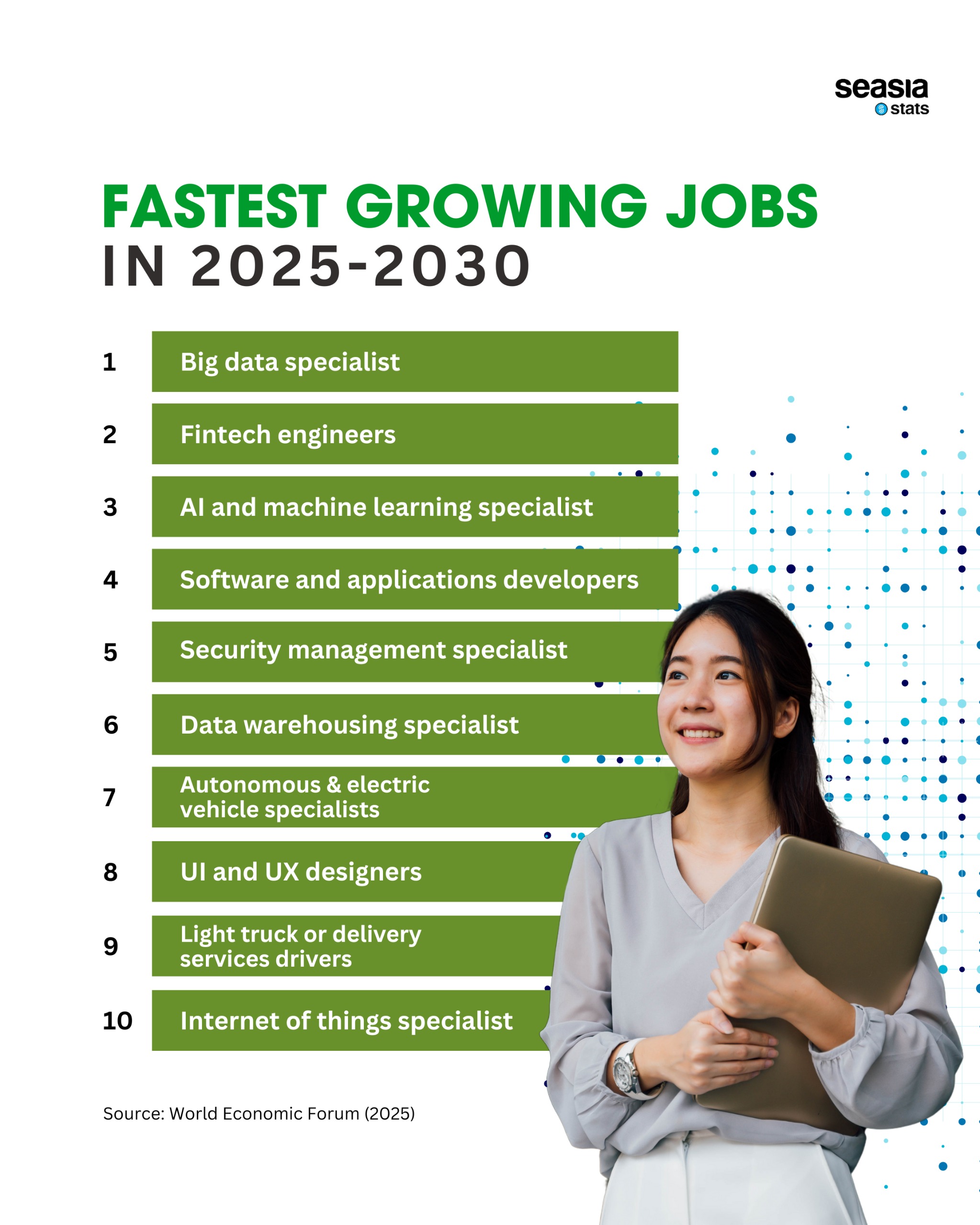 Fastest Growing Jobs in 2025–2030