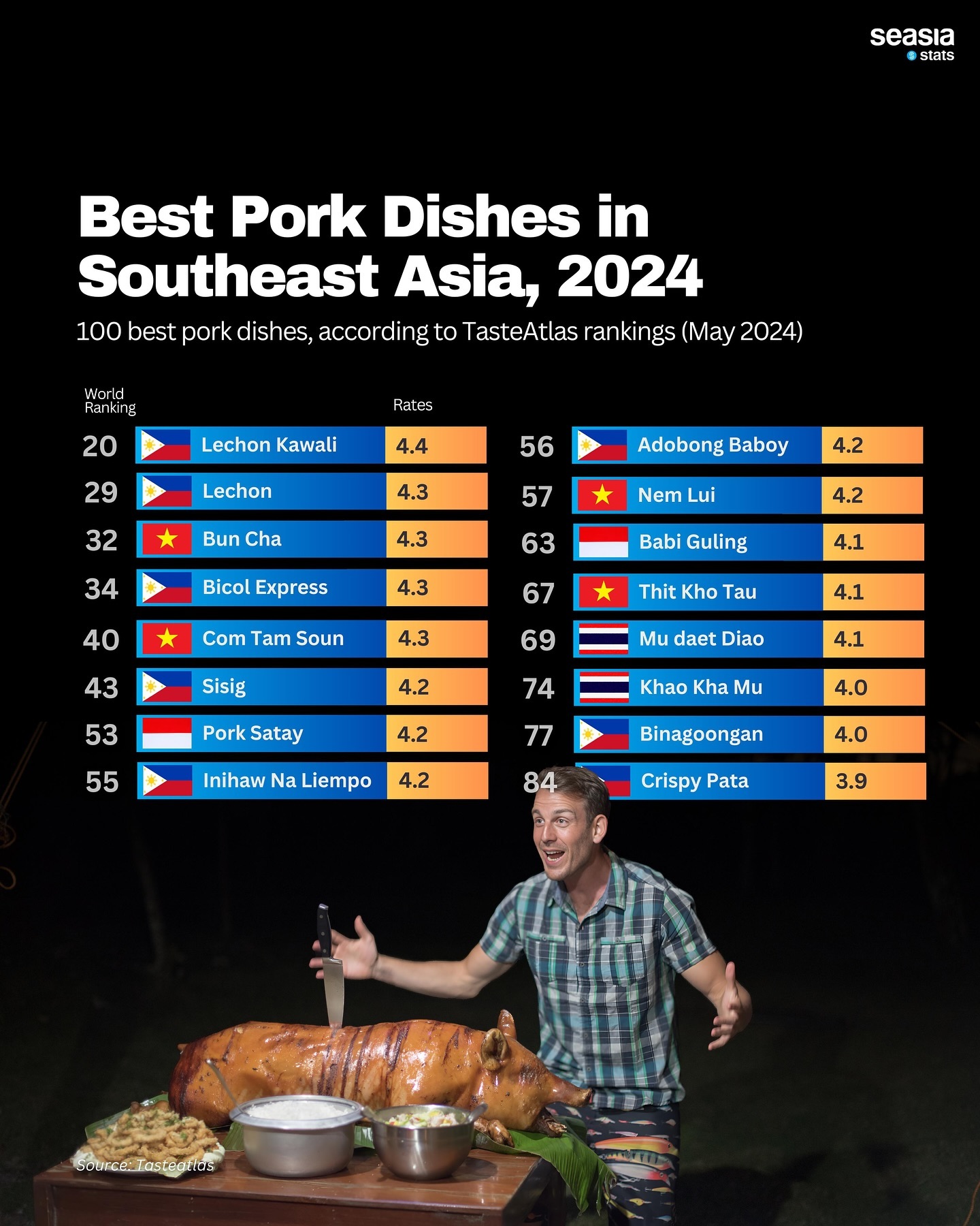 FIVB Women's Voleyball Ranking in Southeast Asia, June 2024
