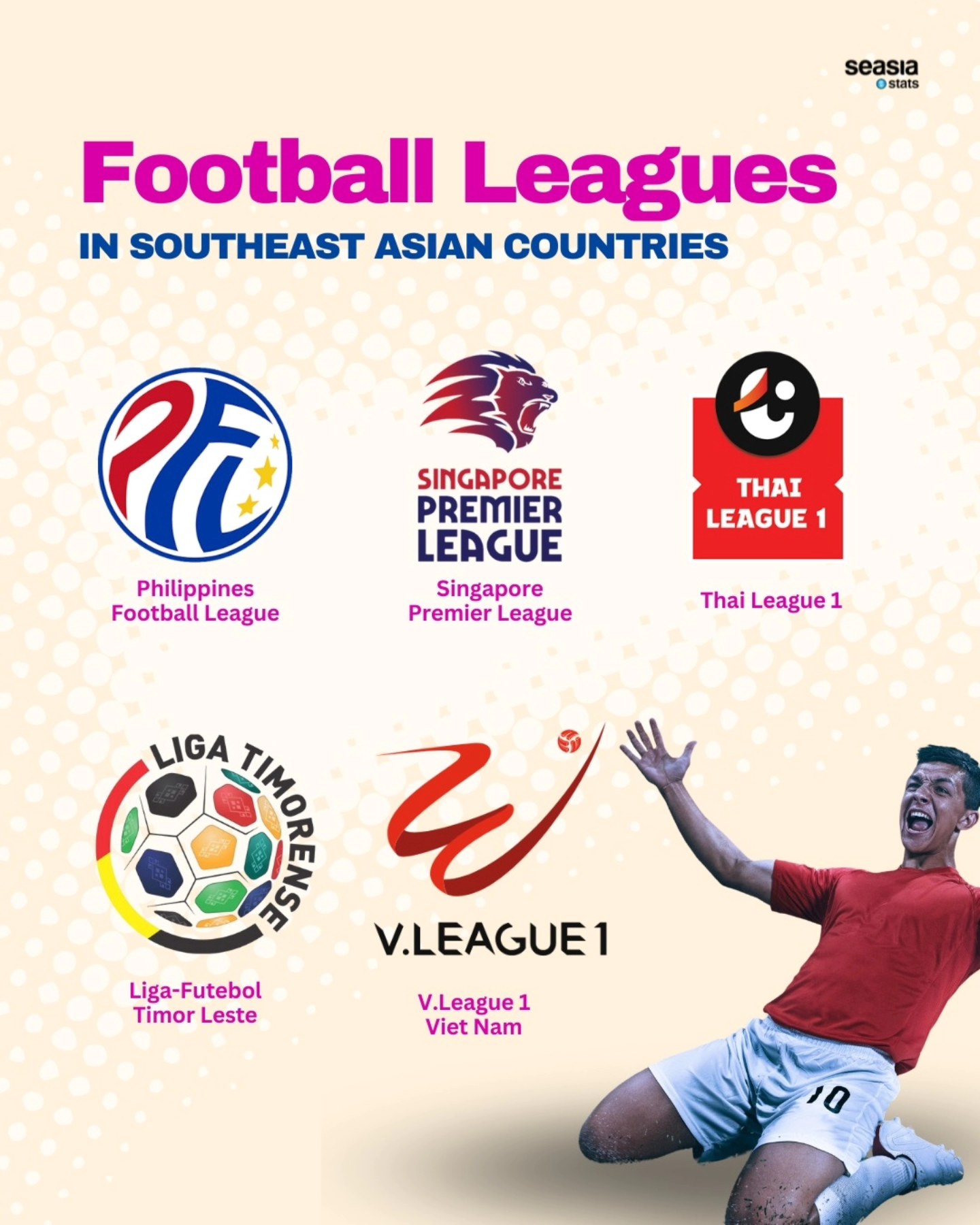 Football Leagues in Southeast Asian Countries