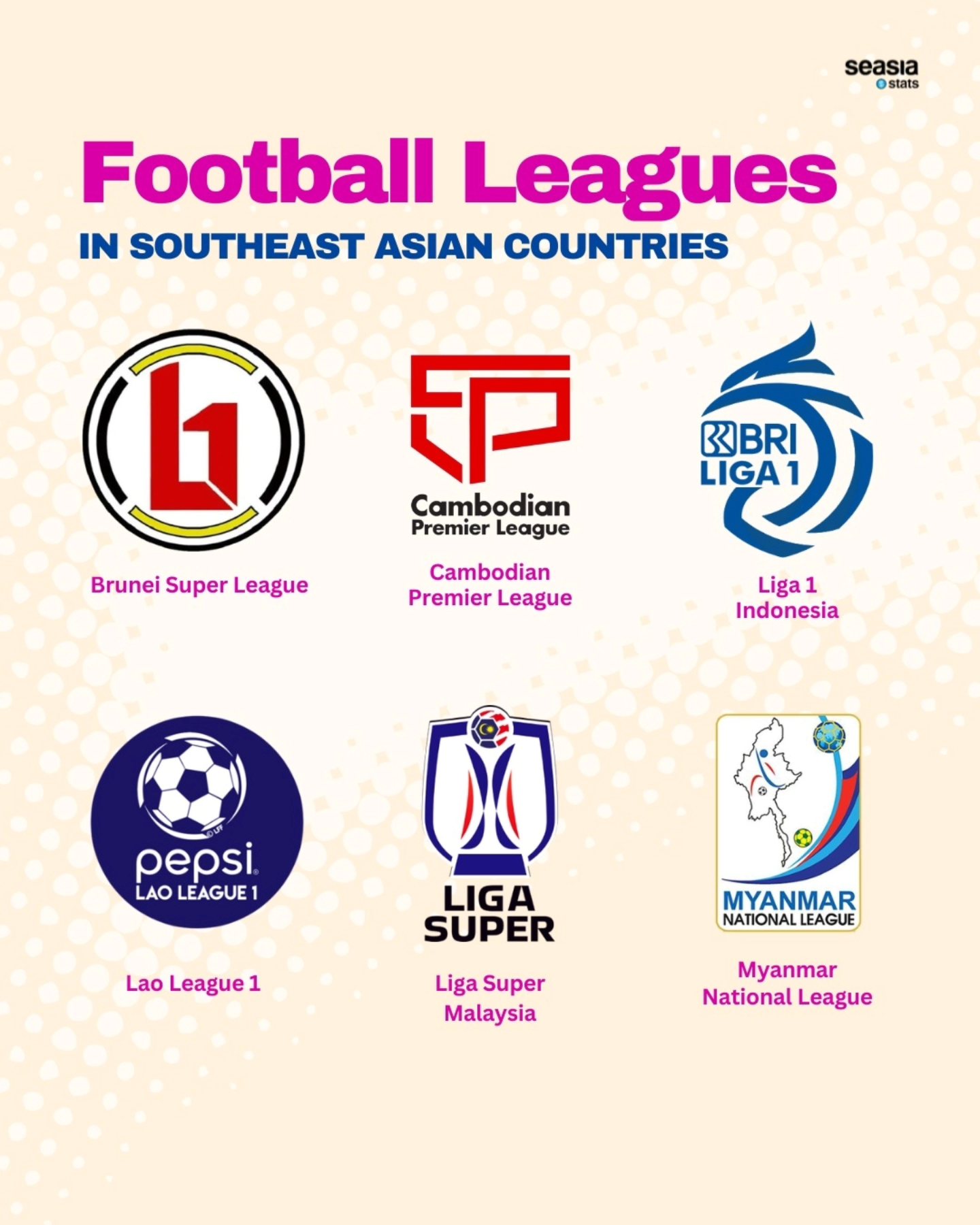 Football Leagues in Southeast Asian Countries