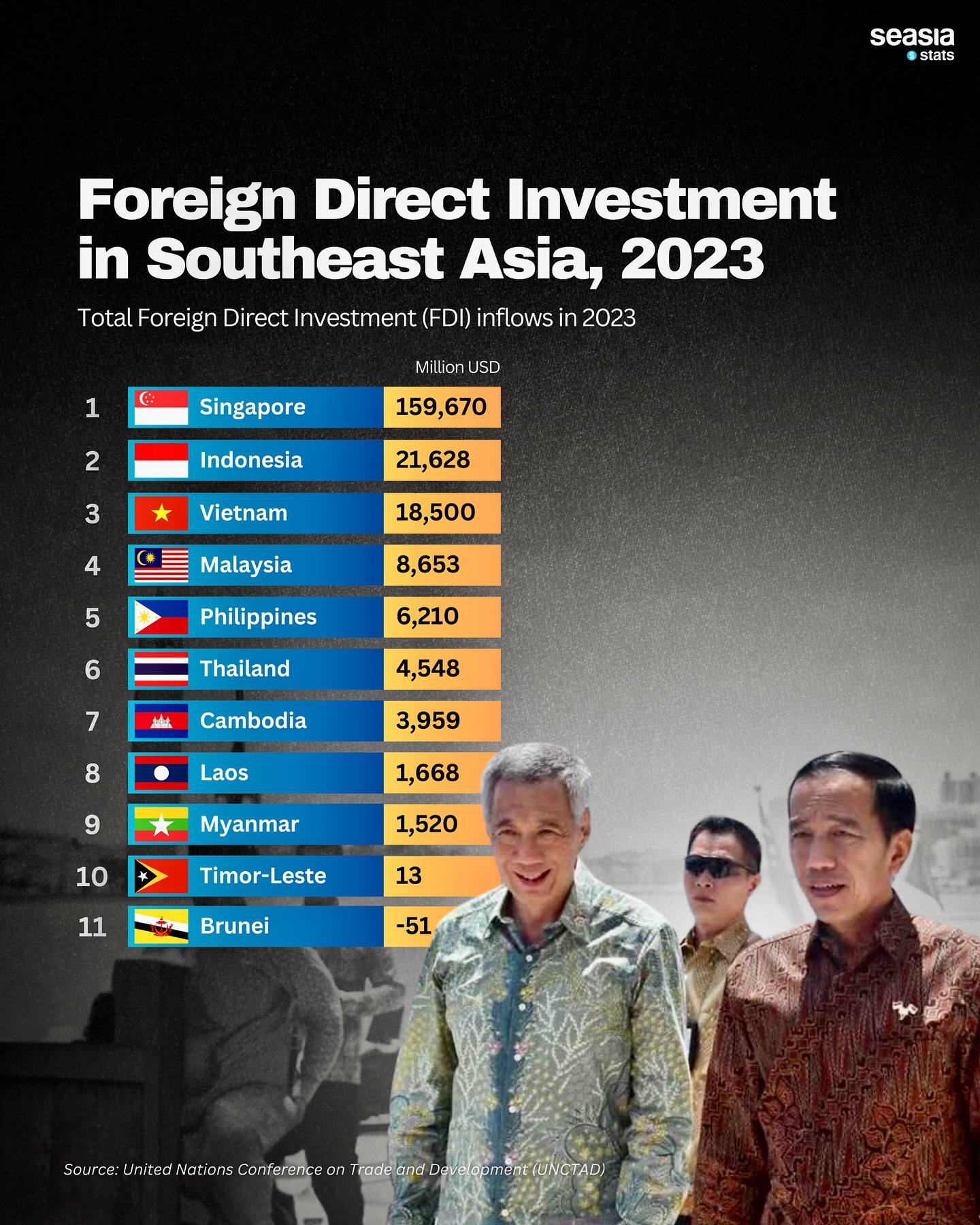 Foreign Direct Investment in Southeast Asia, 2023