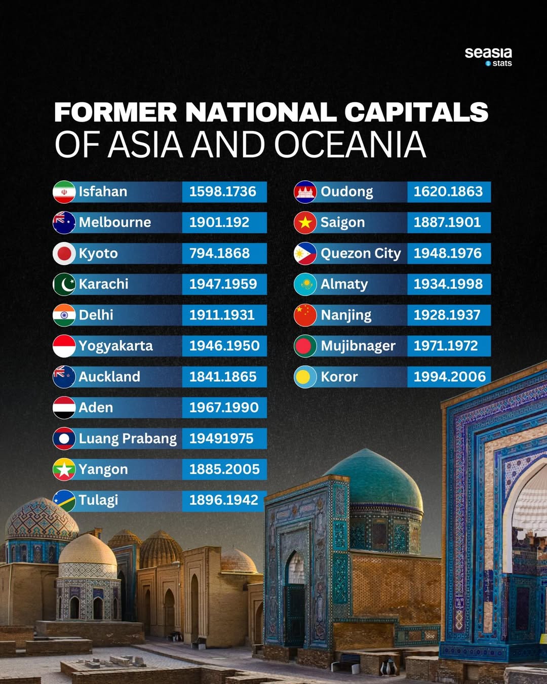 Former national capital of Asia and Oceania