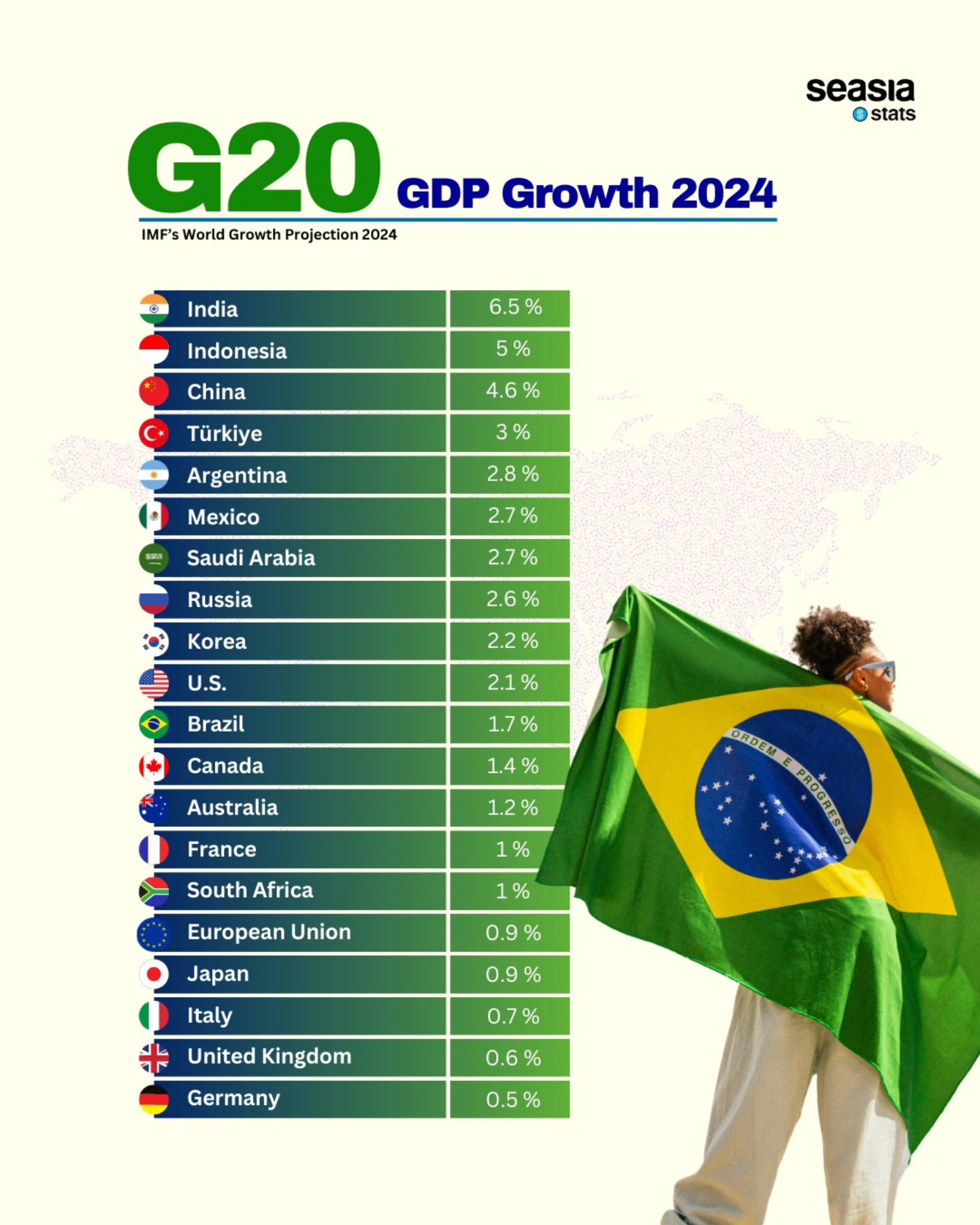 G20 GDP Growth, 2024