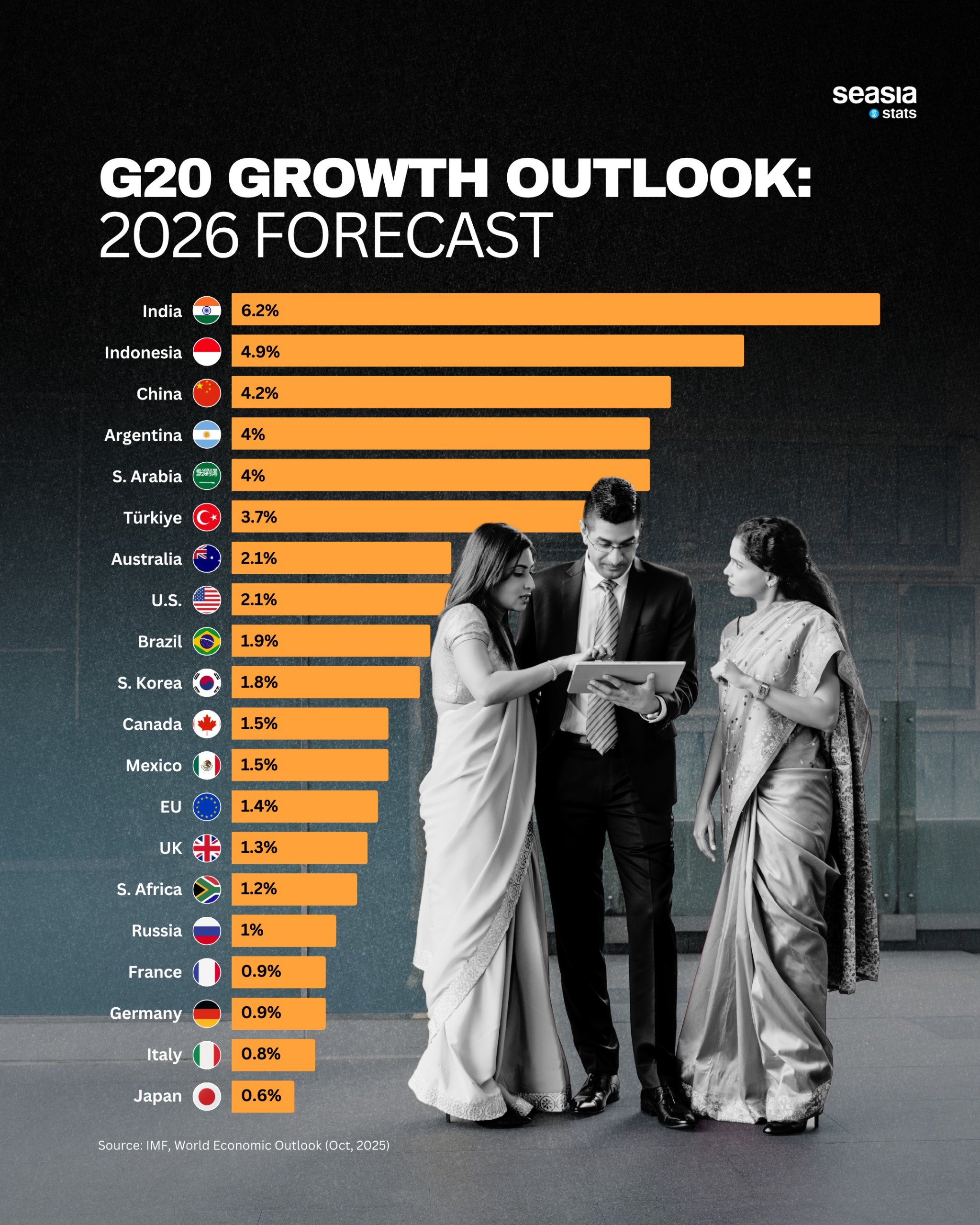 G20 Growth Outlook: What the 2026 Forecast Says About the Global Economy