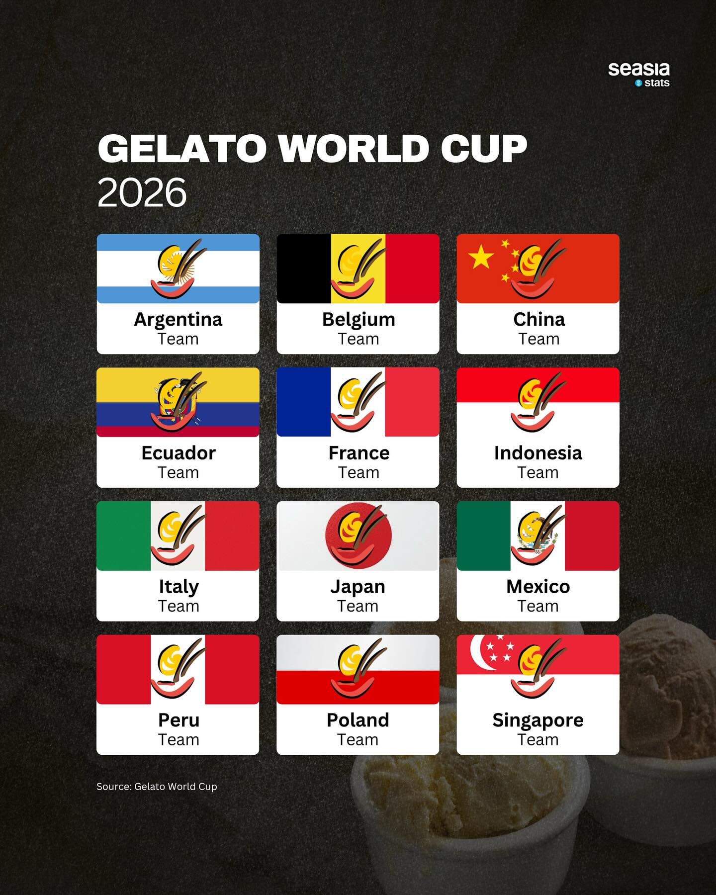 Gelato World Cup 2026
