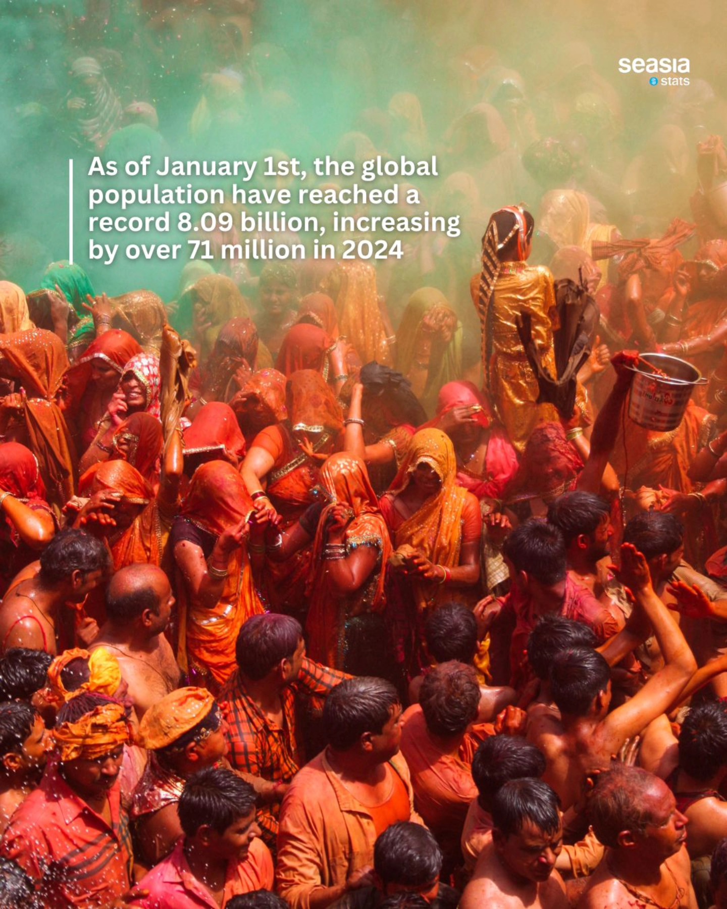 Global Population Have Reached 9.09 Billion, January 1, 2025