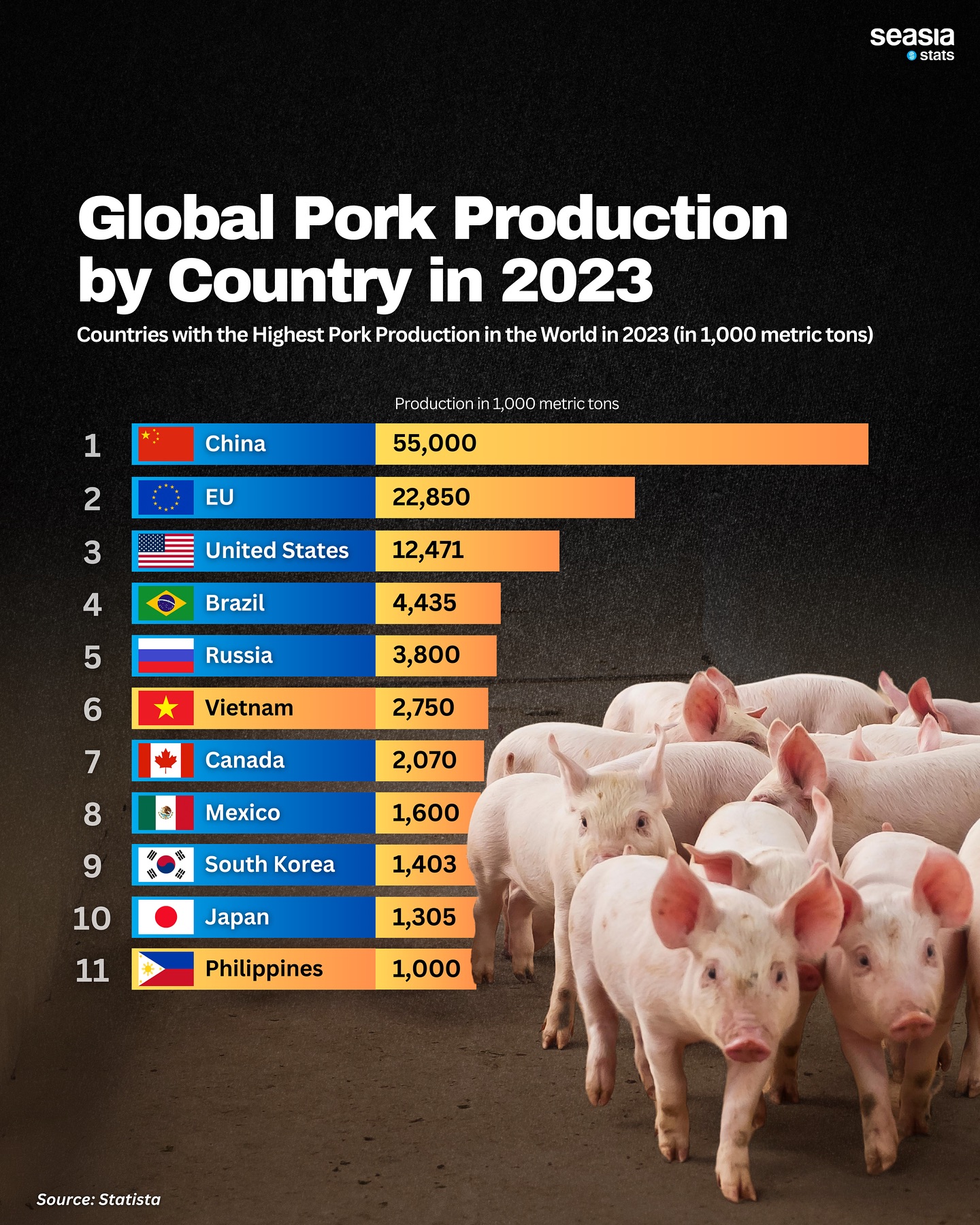 Global Pork Production by Country in 2023