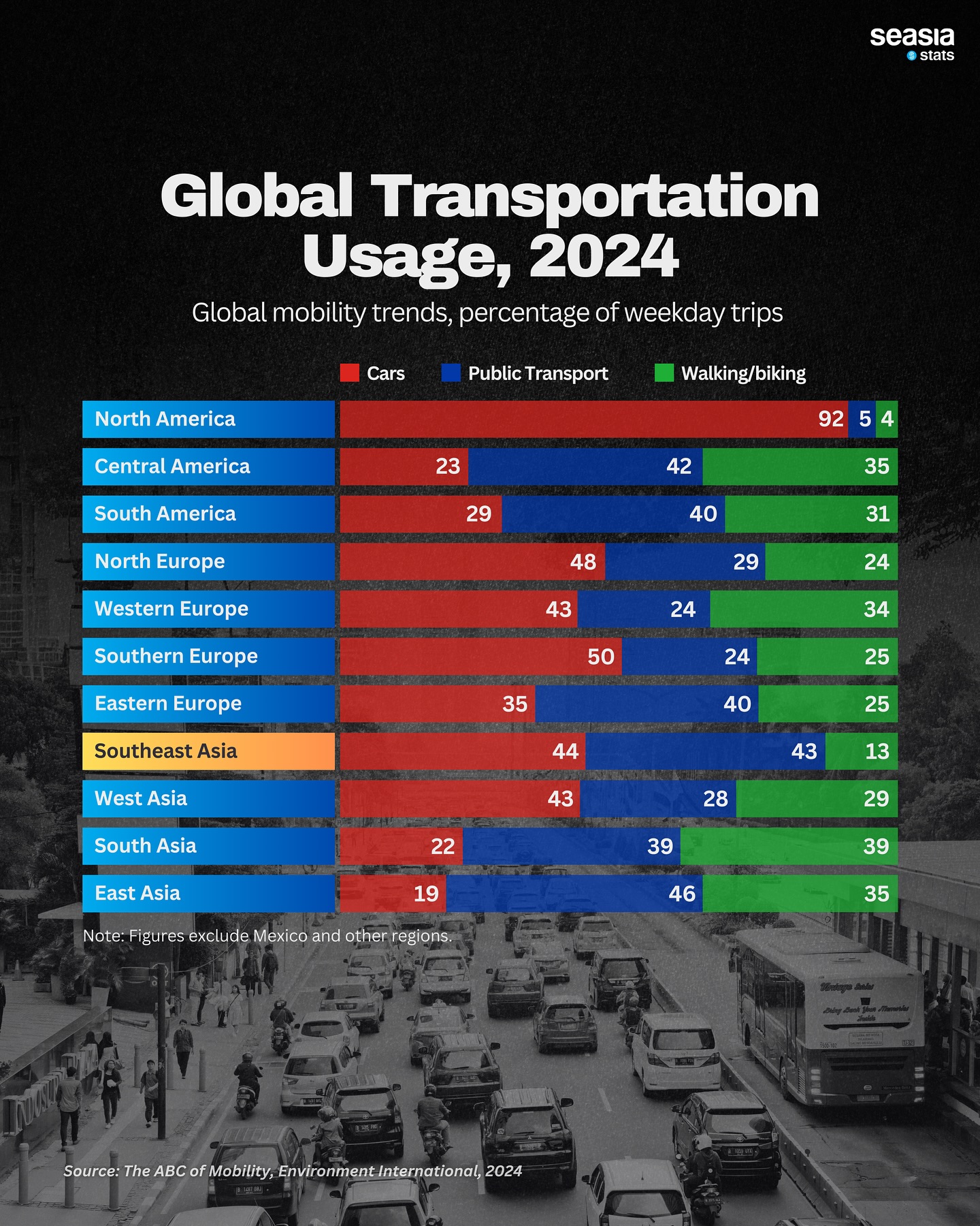 Global Transportation Usage, 2024