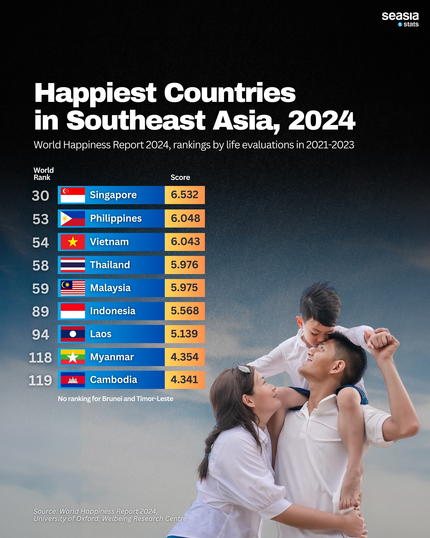 Happiest Countries in Southeast Asia, 2024