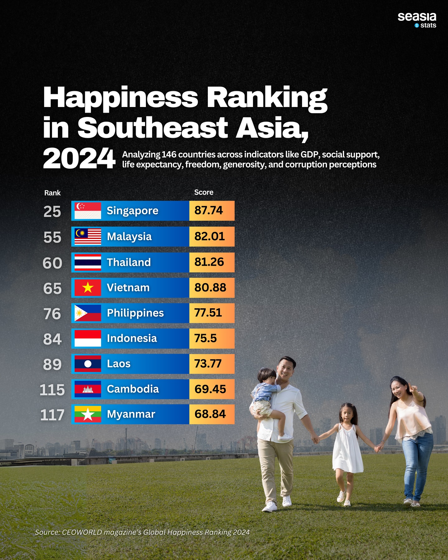 Happiness Ranking in Southeast Asia, 2024
