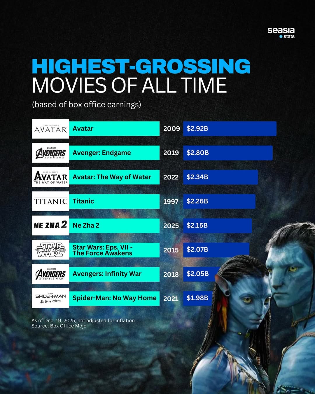 Highest-grossing movies of all time