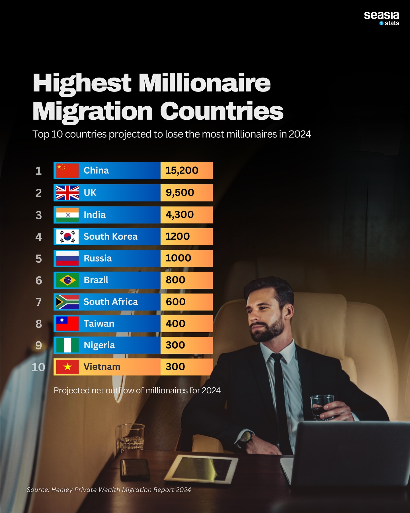Highest Millionaire Migration Countries, 2024