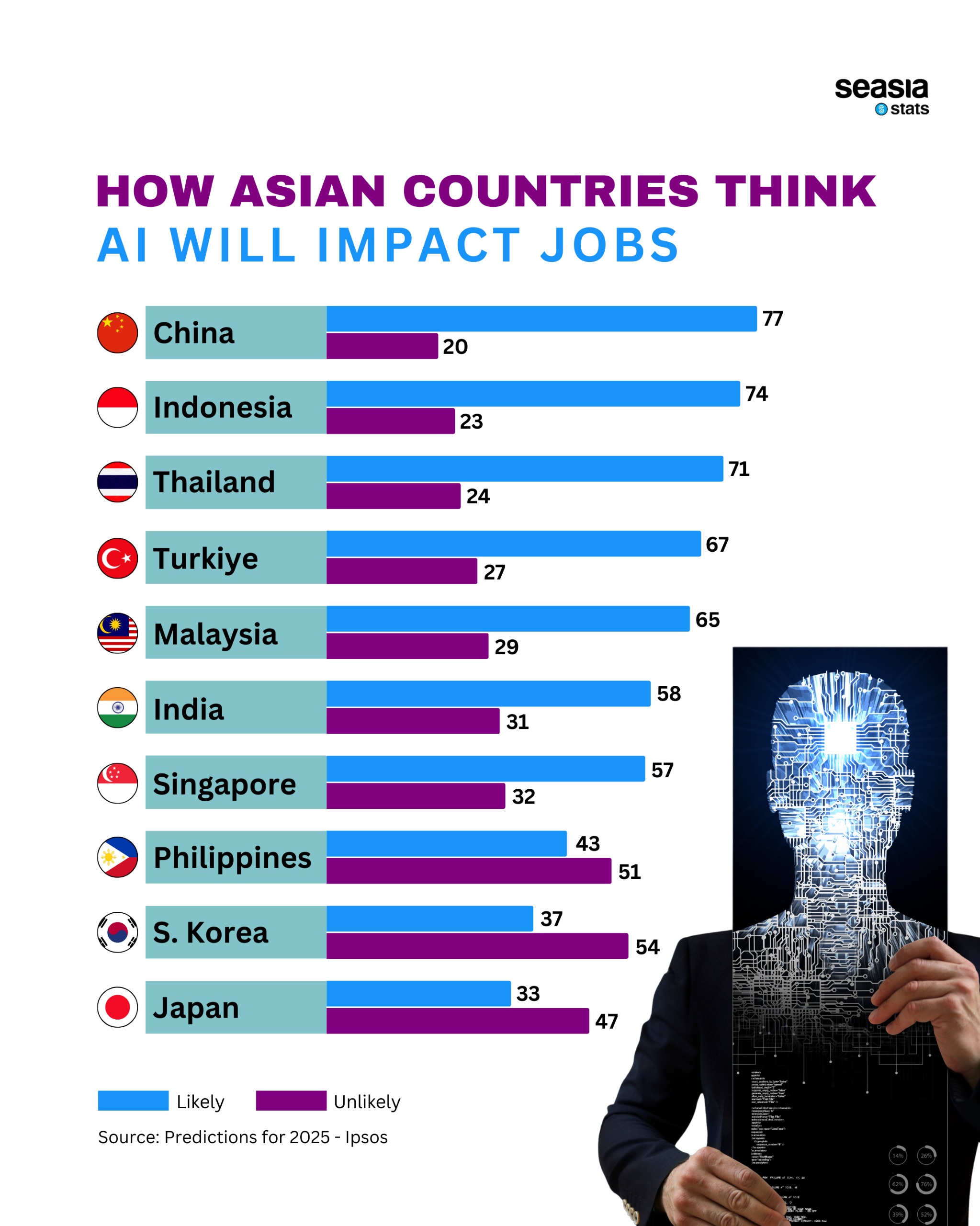 How Asian Countries Think AI Will Impact Jobs