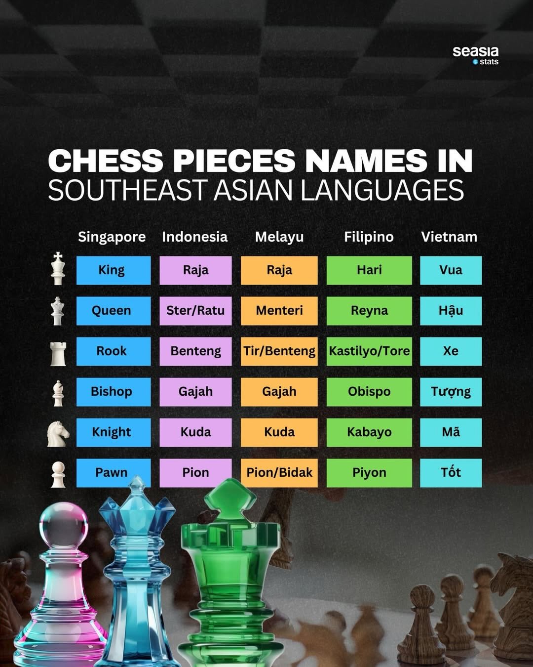 How Chess Pieces Are Called in Southeast Asia
