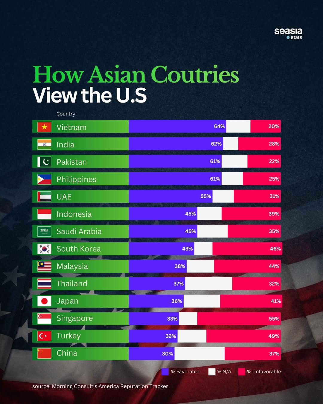 How Do Asian Countries View the United States?