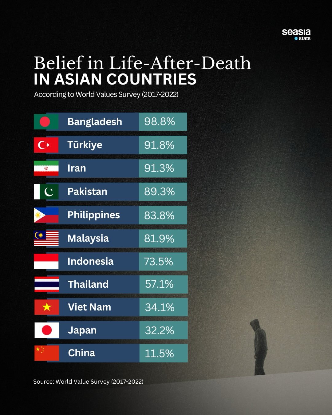 How Do Asians View Life After Death?