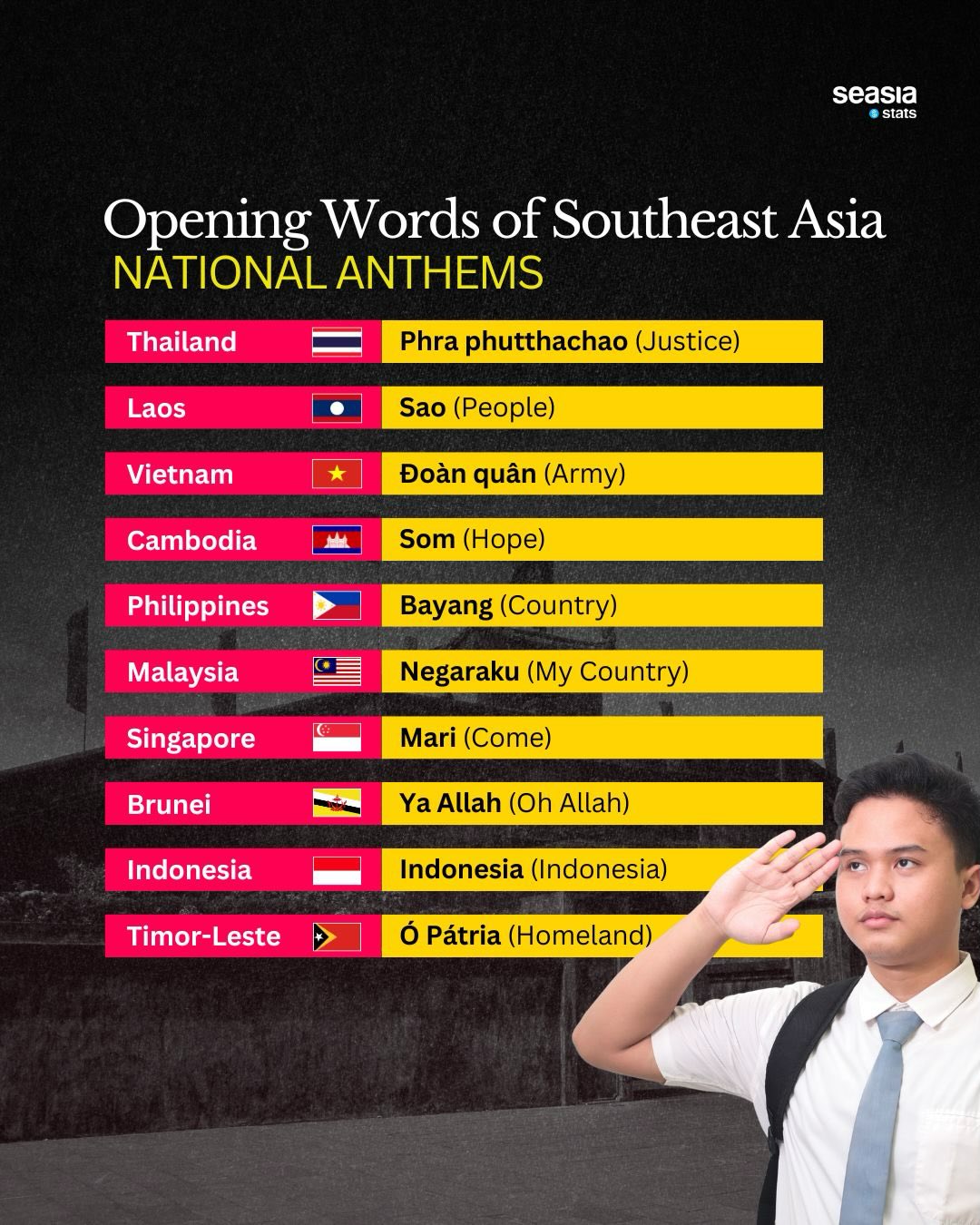 How Does Each National Anthem in Southeast Asia Start?