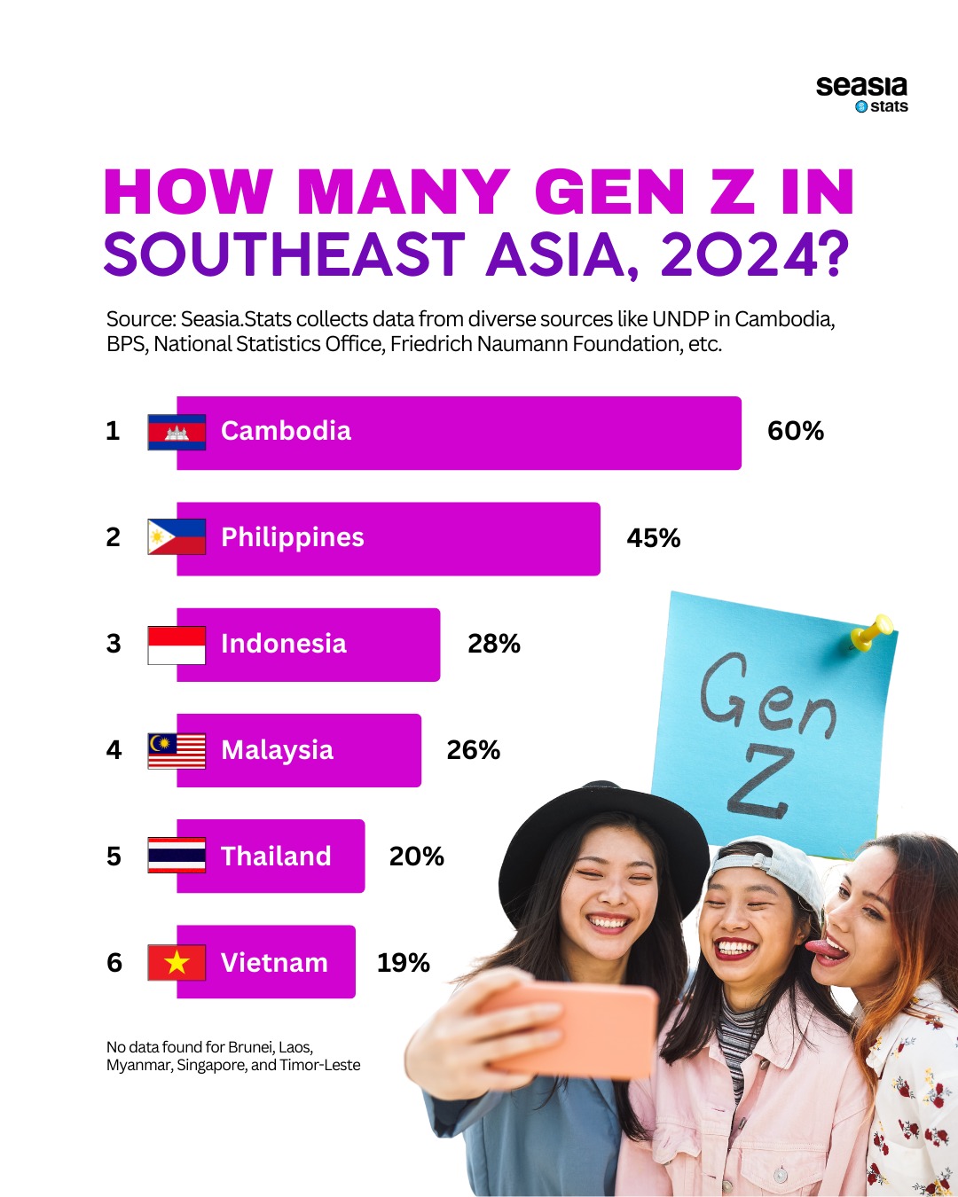 How Many Gen Z in Southeast Asia, 2024?