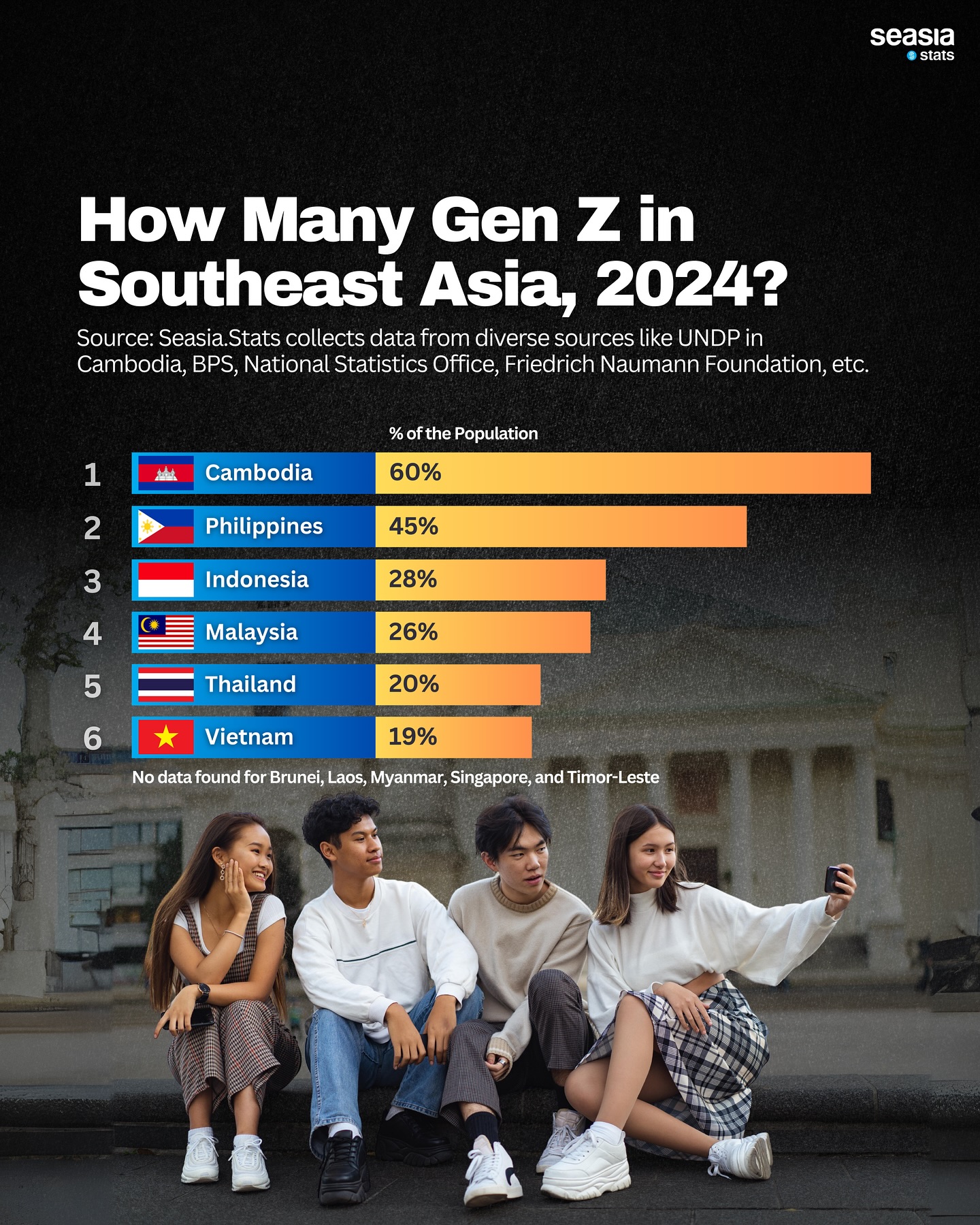 How Many Gen Z in Southeast Asia, 2024?