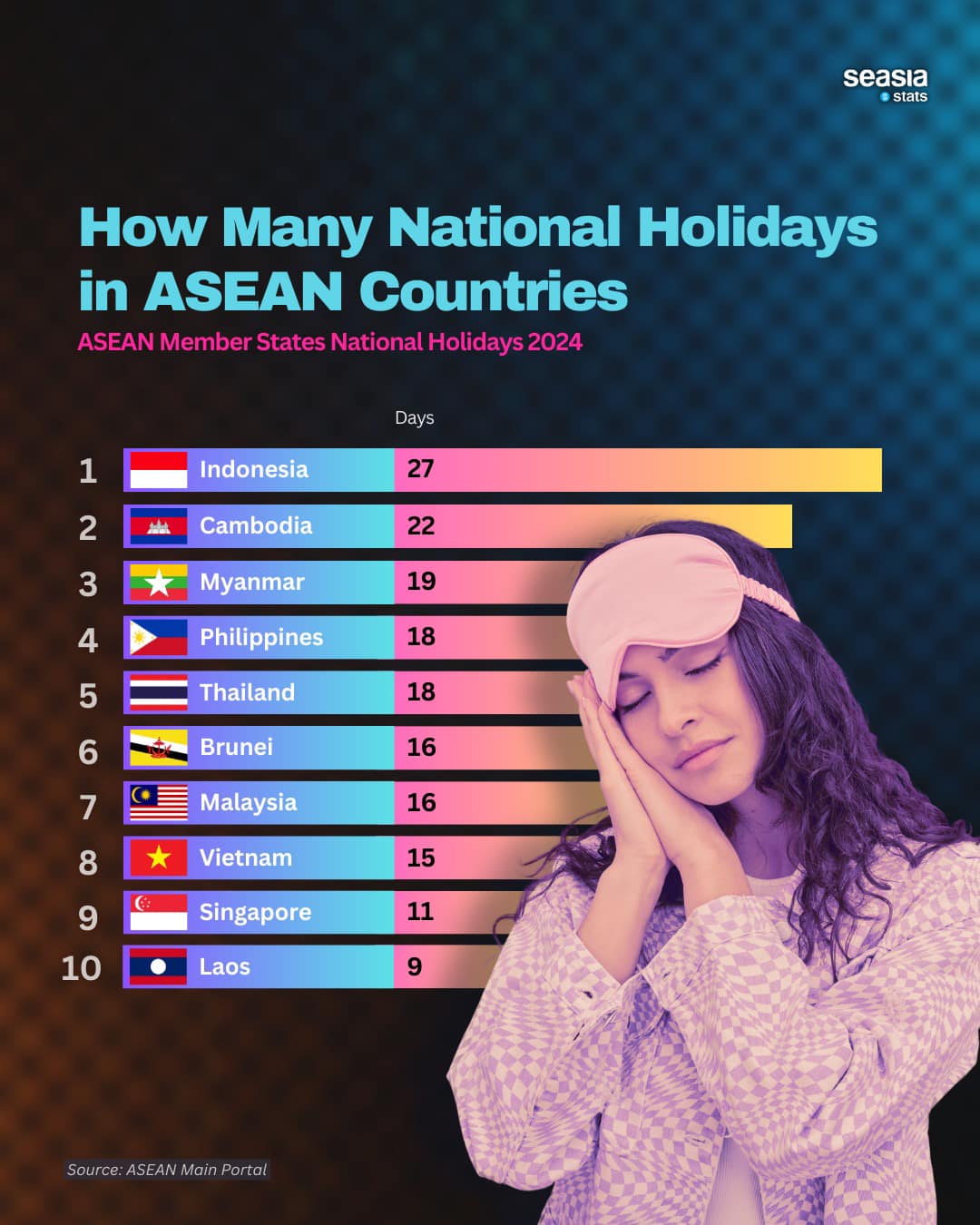 How Many National Holidays in ASEAN Countries?