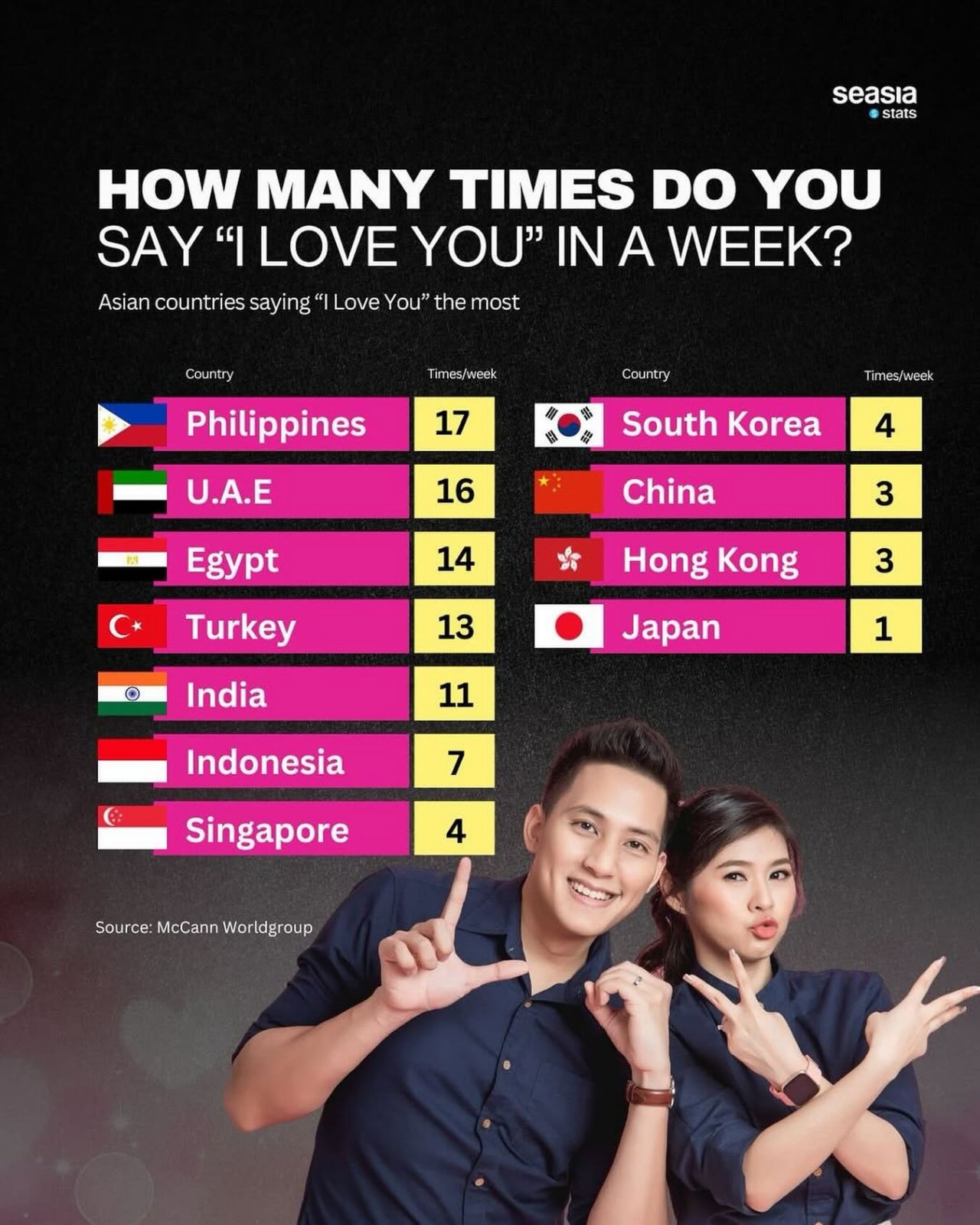How Many Times Do You Say "I Love You" In A Week?