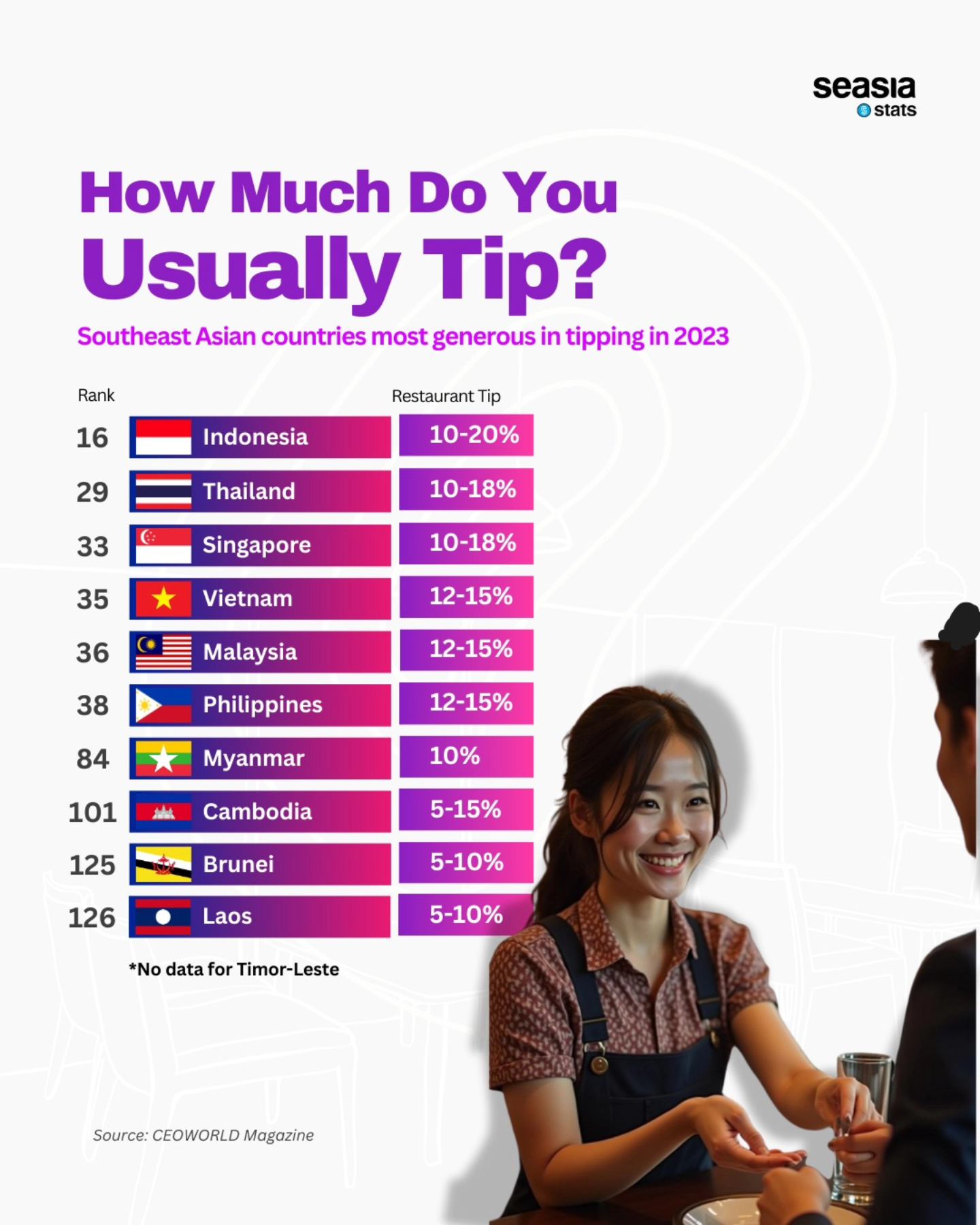 How Much Do You Usually Tip, 2023?