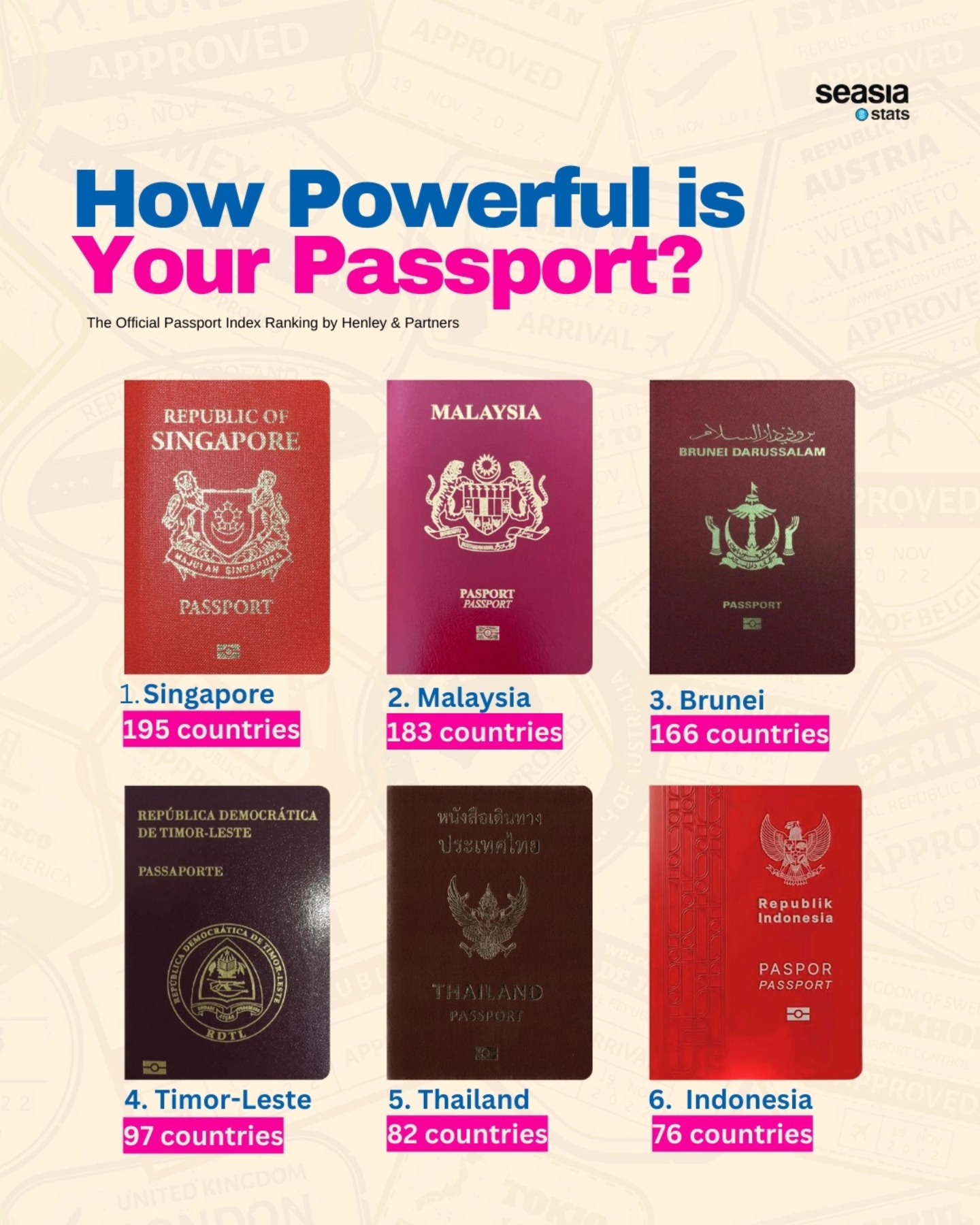 How Powerful Is Your Passport?